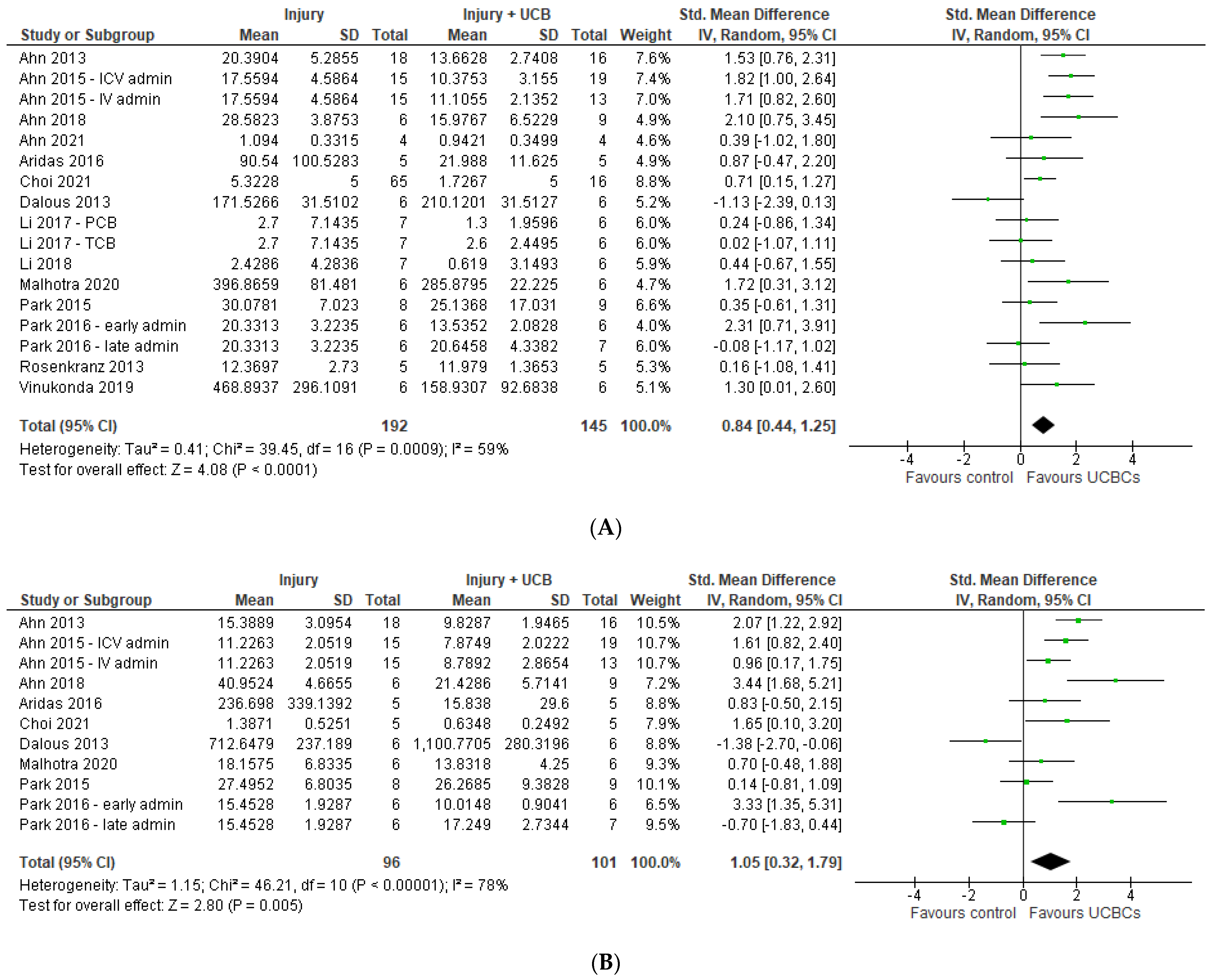 Ijms 24 04351 g004a Ijms 24 04351 g004a