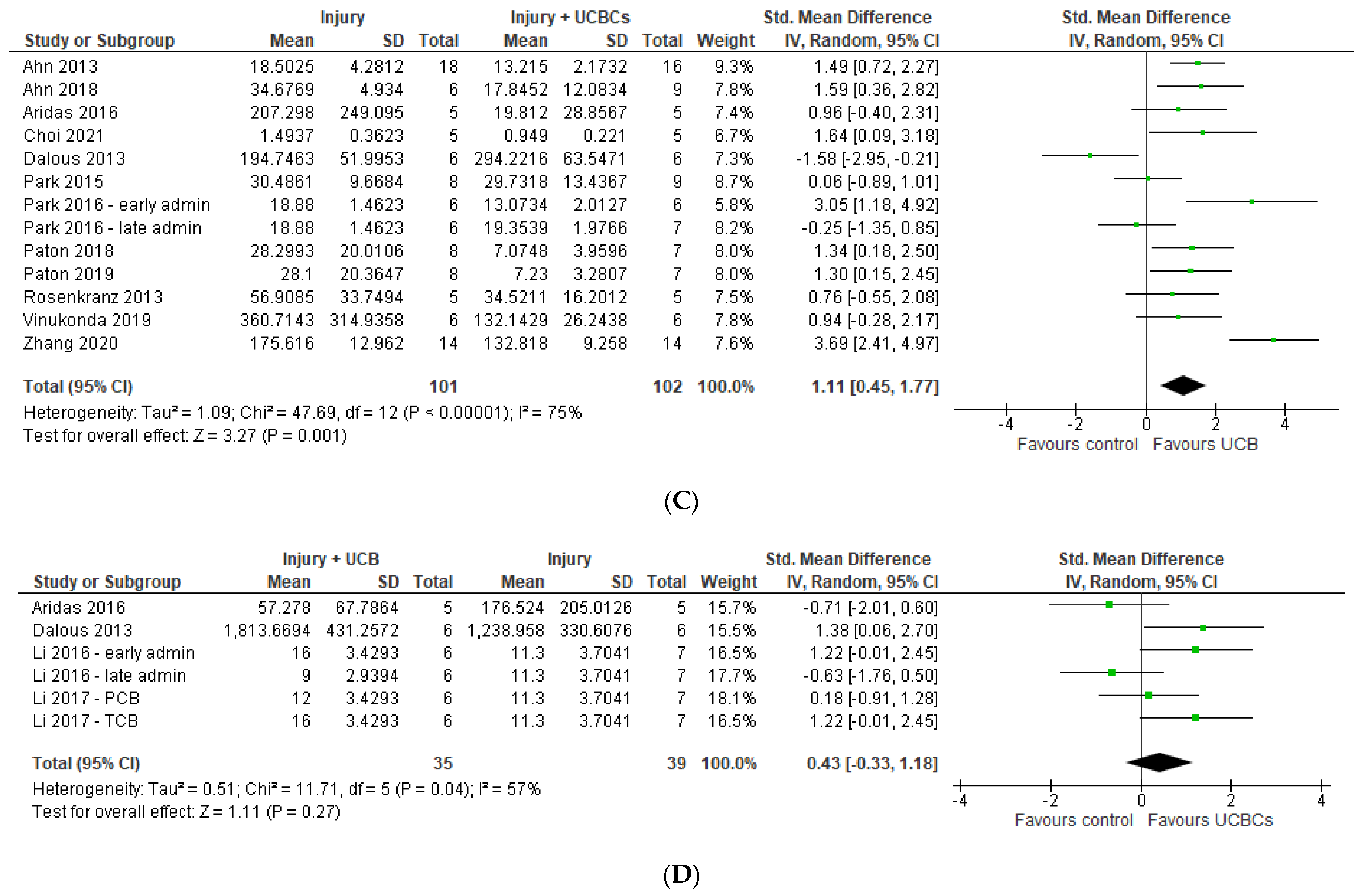 Ijms 24 04351 g004b Ijms 24 04351 g004b