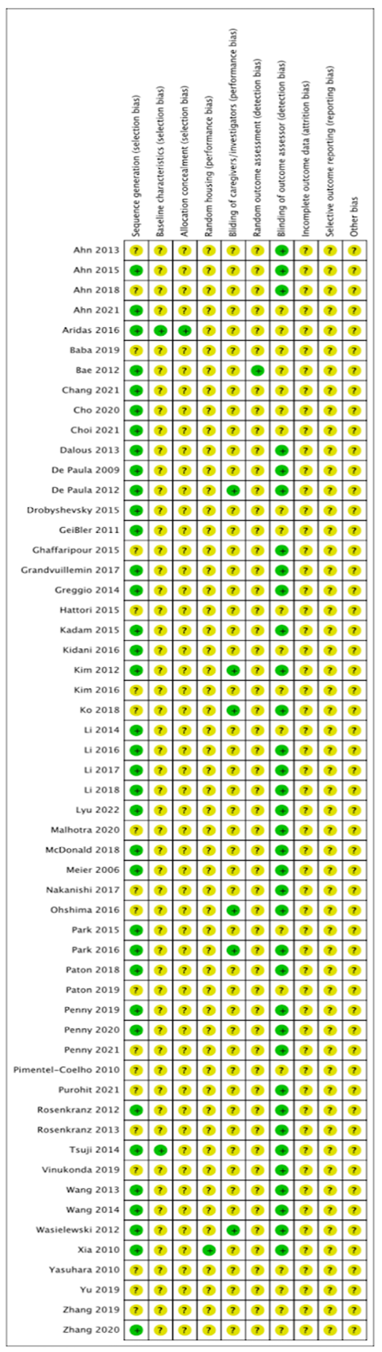 Ijms 24 04351 g006 Ijms 24 04351 g006