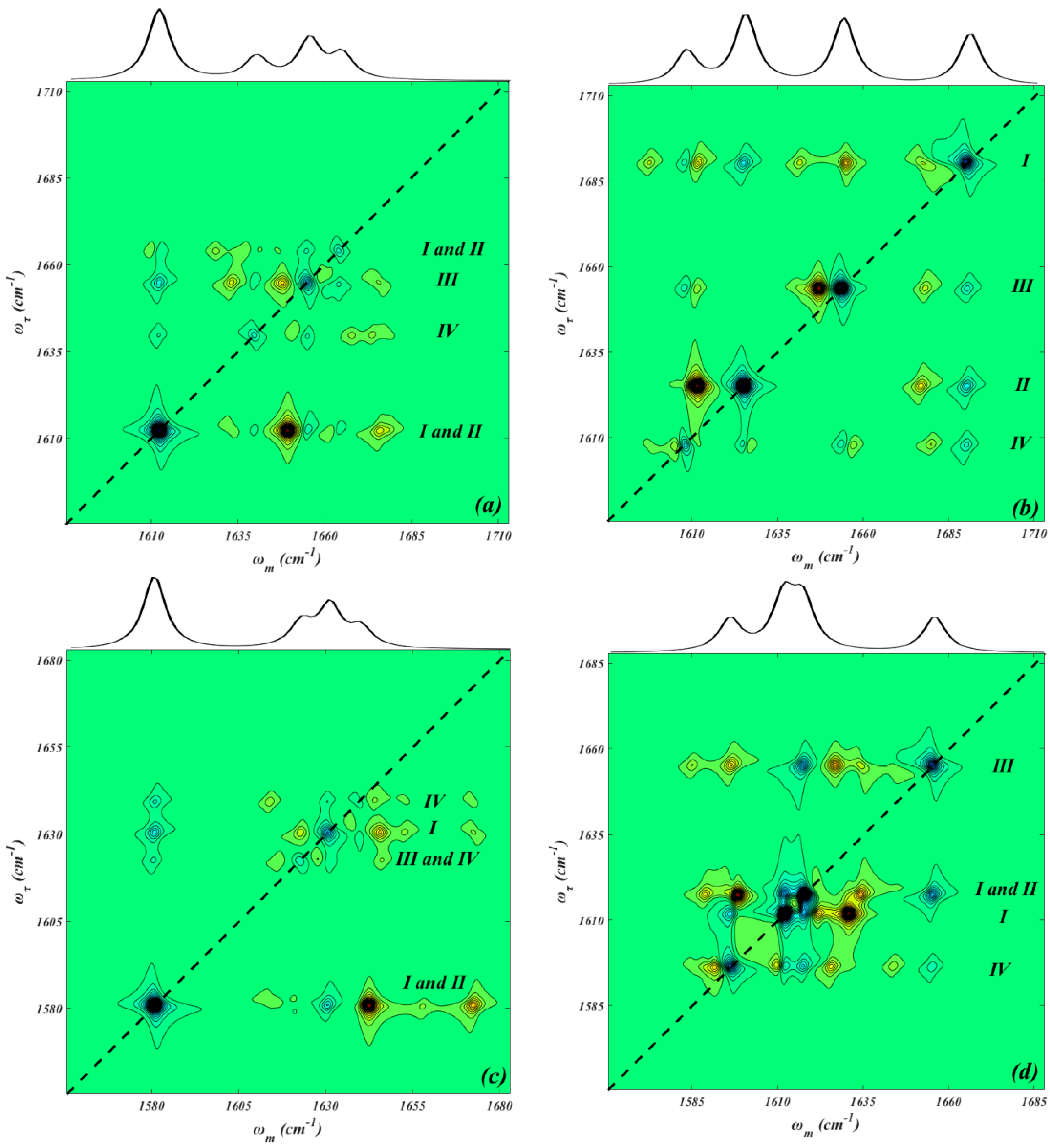 Ijms 24 04352 g002a Ijms 24 04352 g002a