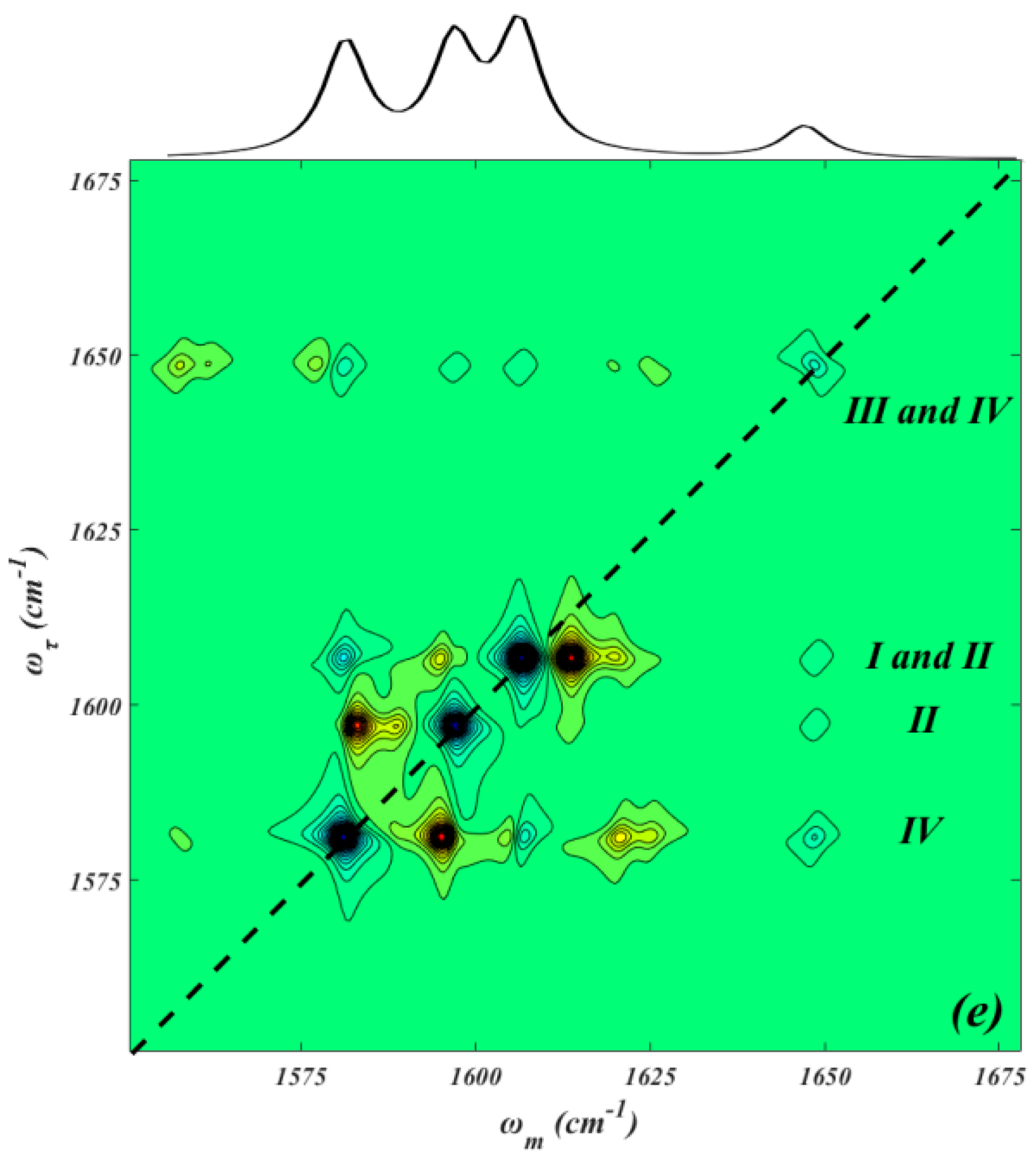 Ijms 24 04352 g002b Ijms 24 04352 g002b