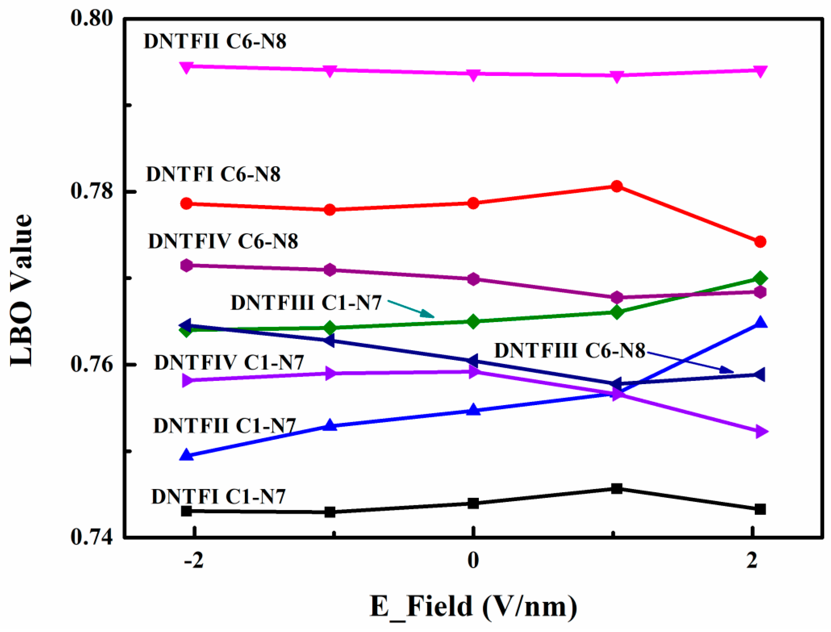 Ijms 24 04352 g004 Ijms 24 04352 g004