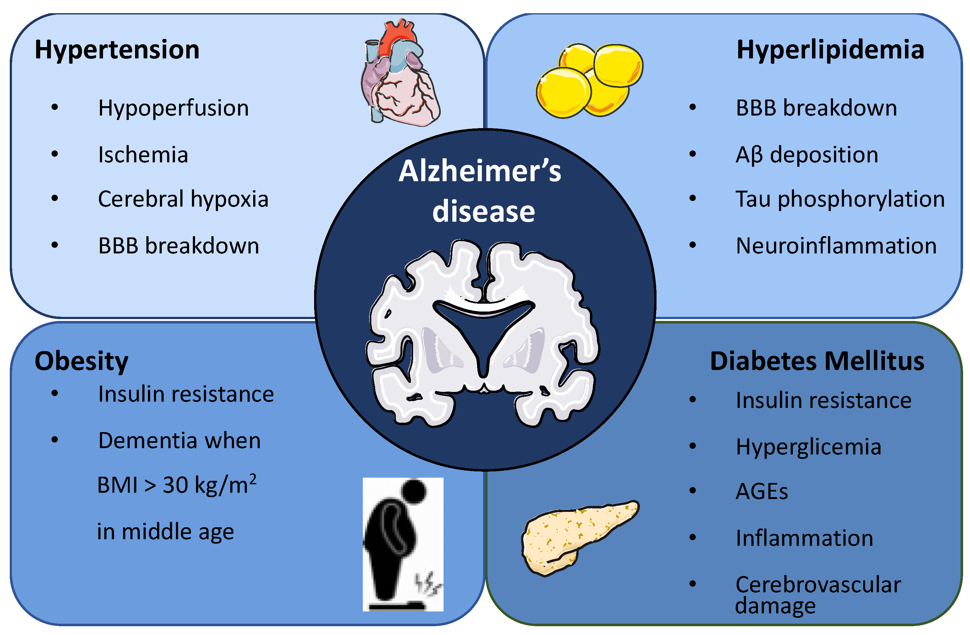 Impact of Body Mass Index and the Metabolic Syndrome on the Risk of  Cardiovascular Disease and Death in Middle-Aged Men