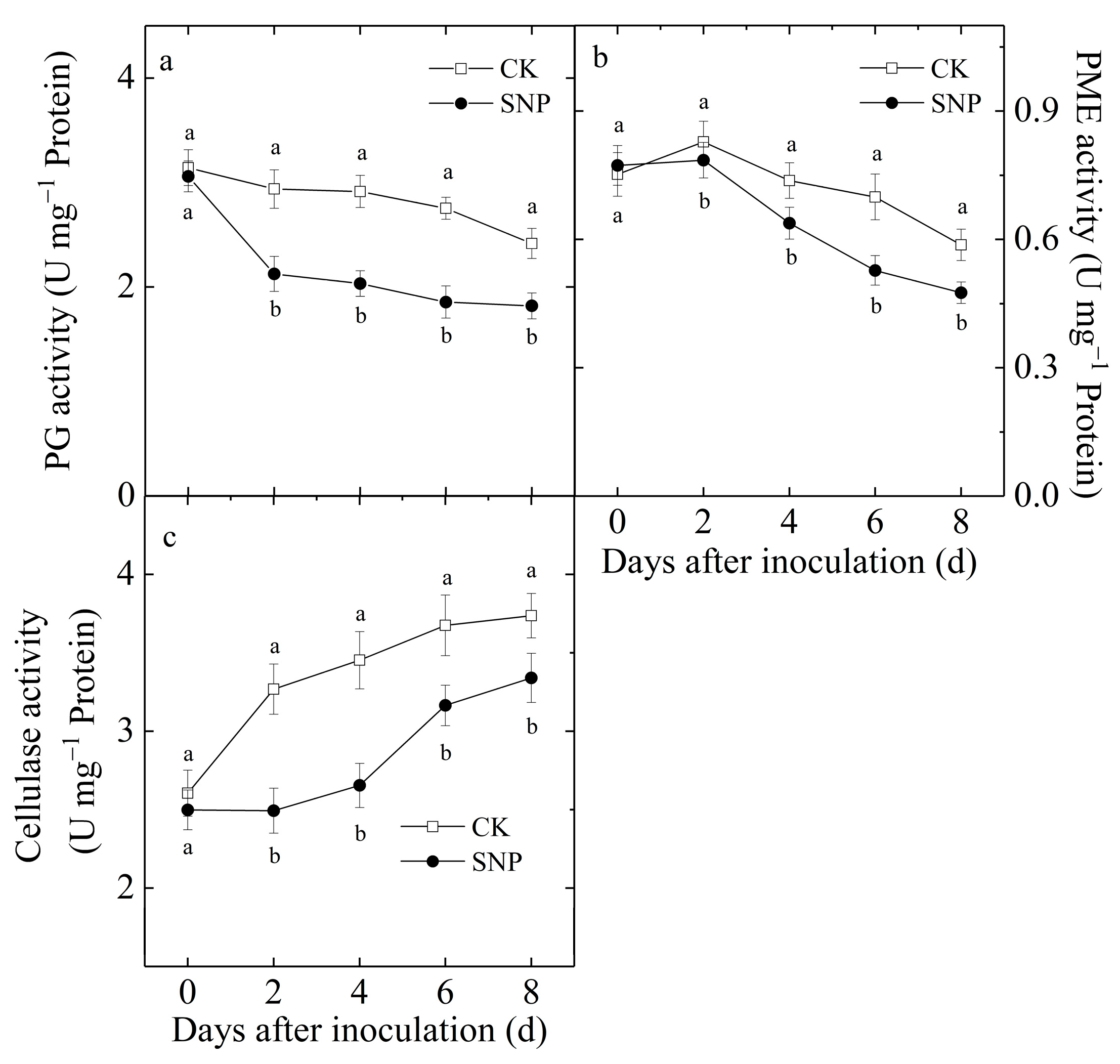 Ijms 24 04369 g006 Ijms 24 04369 g006
