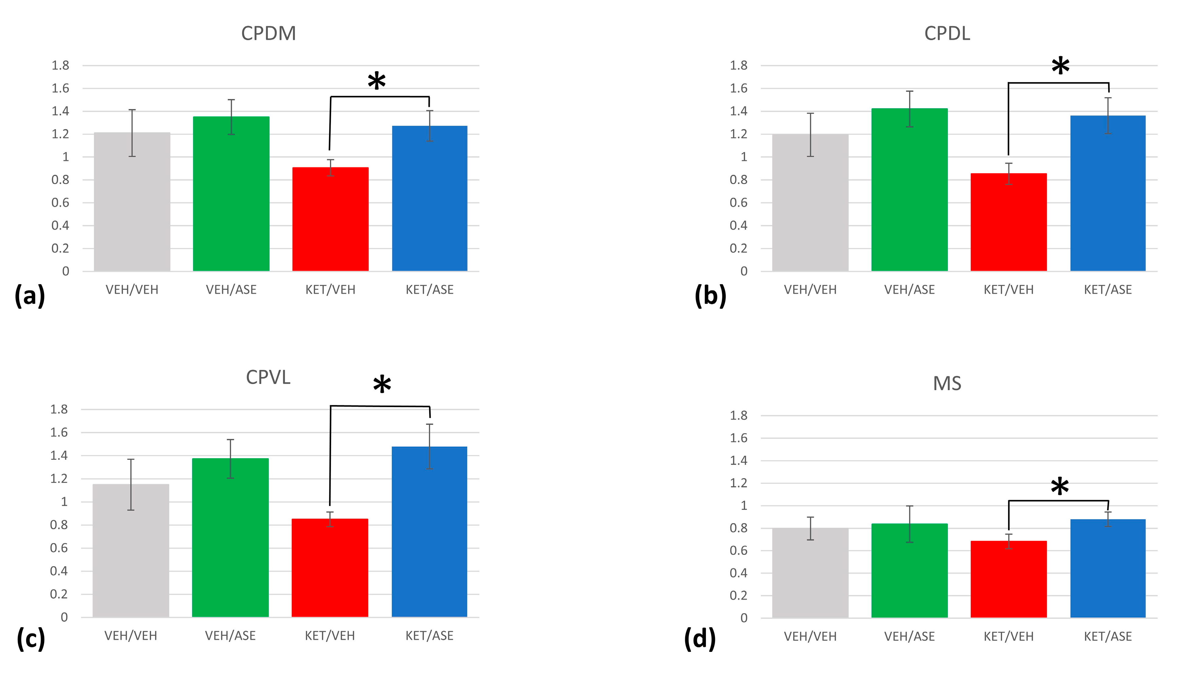 Ijms 24 04372 g001 Ijms 24 04372 g001