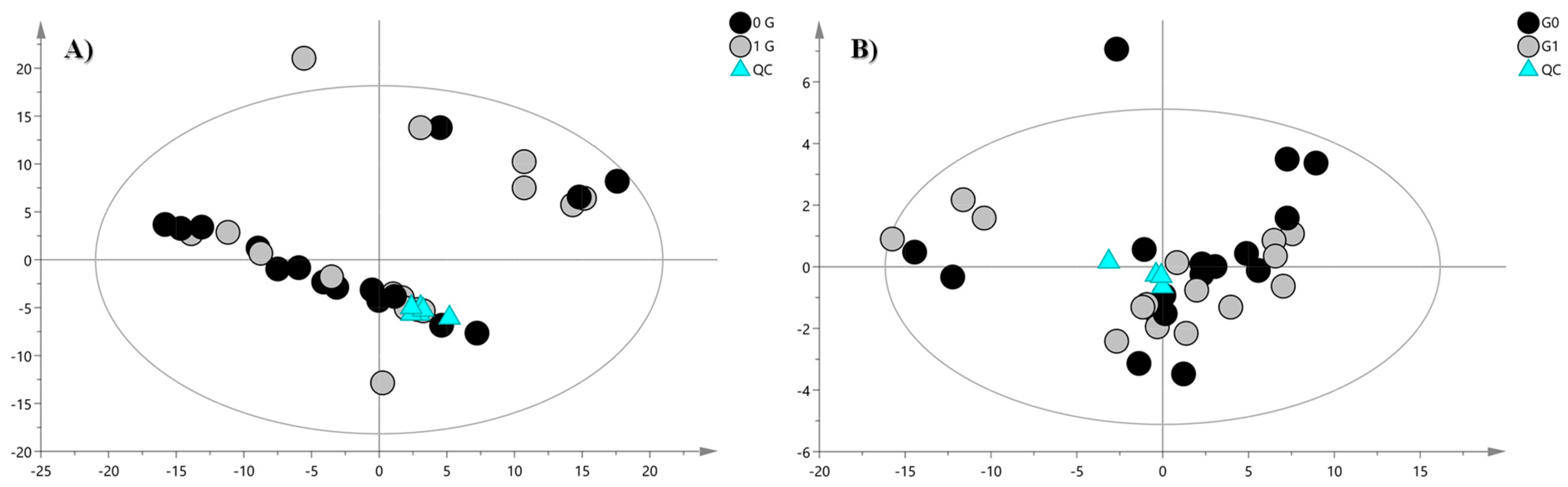 Ijms 24 04379 g002 Ijms 24 04379 g002