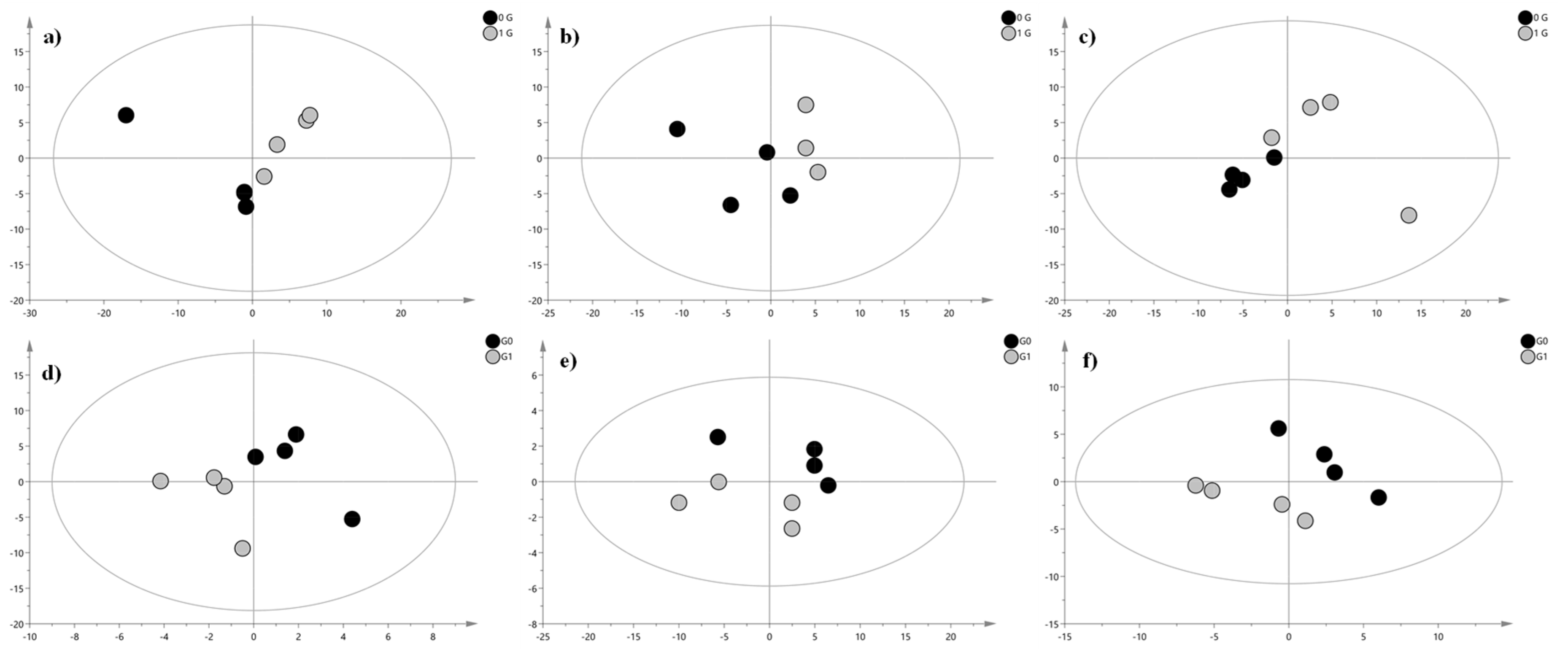 Ijms 24 04379 g003 Ijms 24 04379 g003