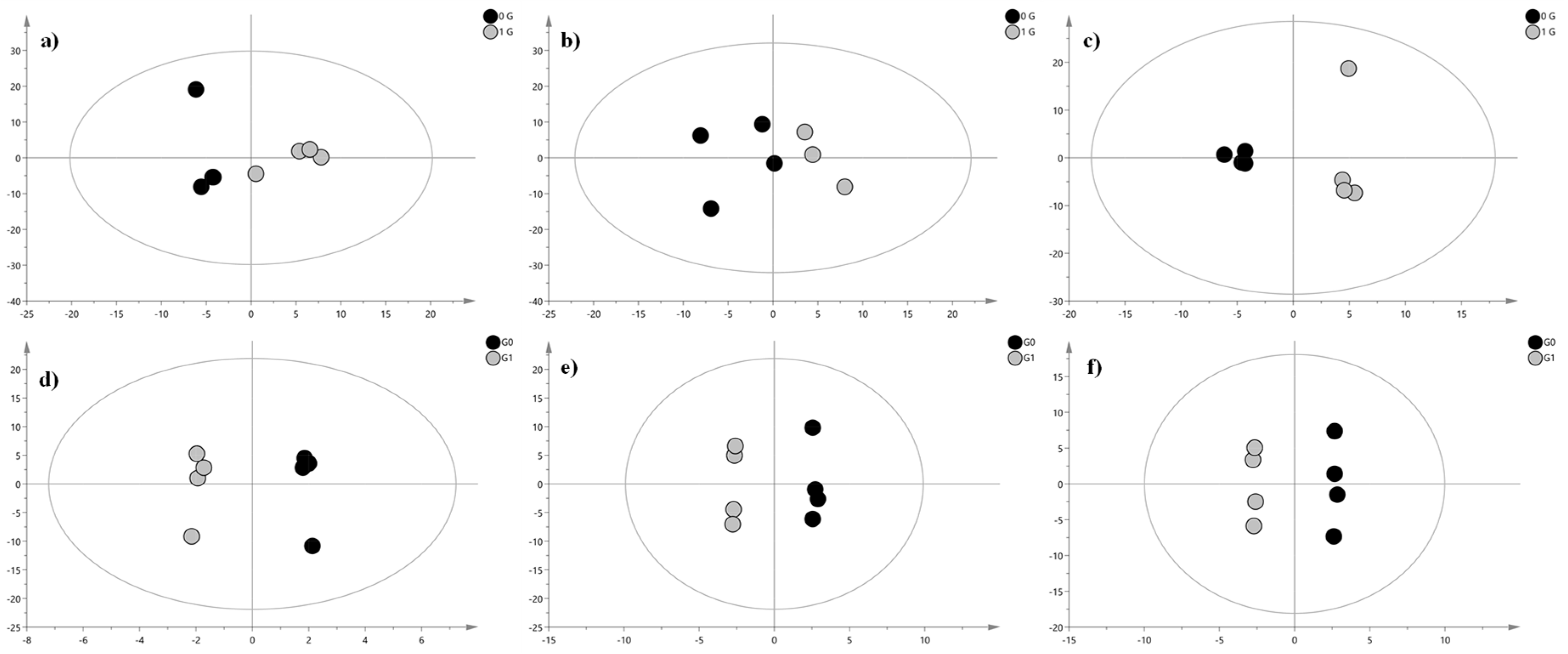 Ijms 24 04379 g004 Ijms 24 04379 g004