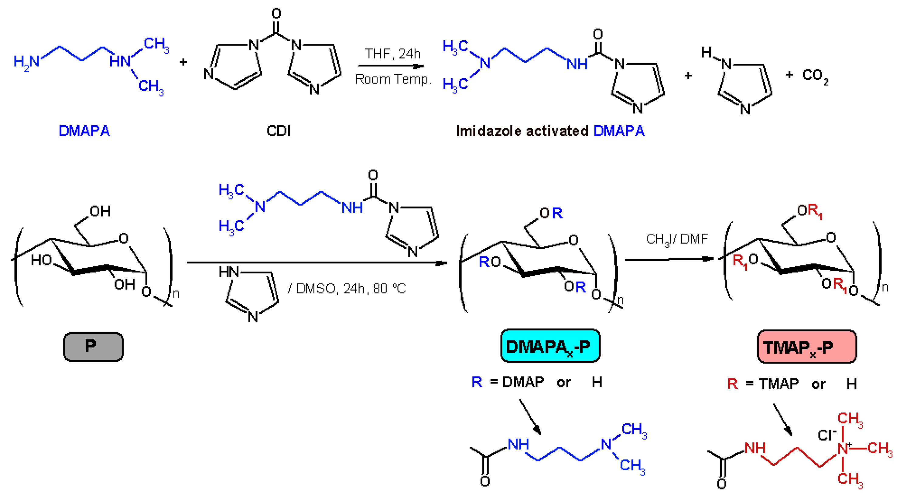 Ijms 24 04383 sch001