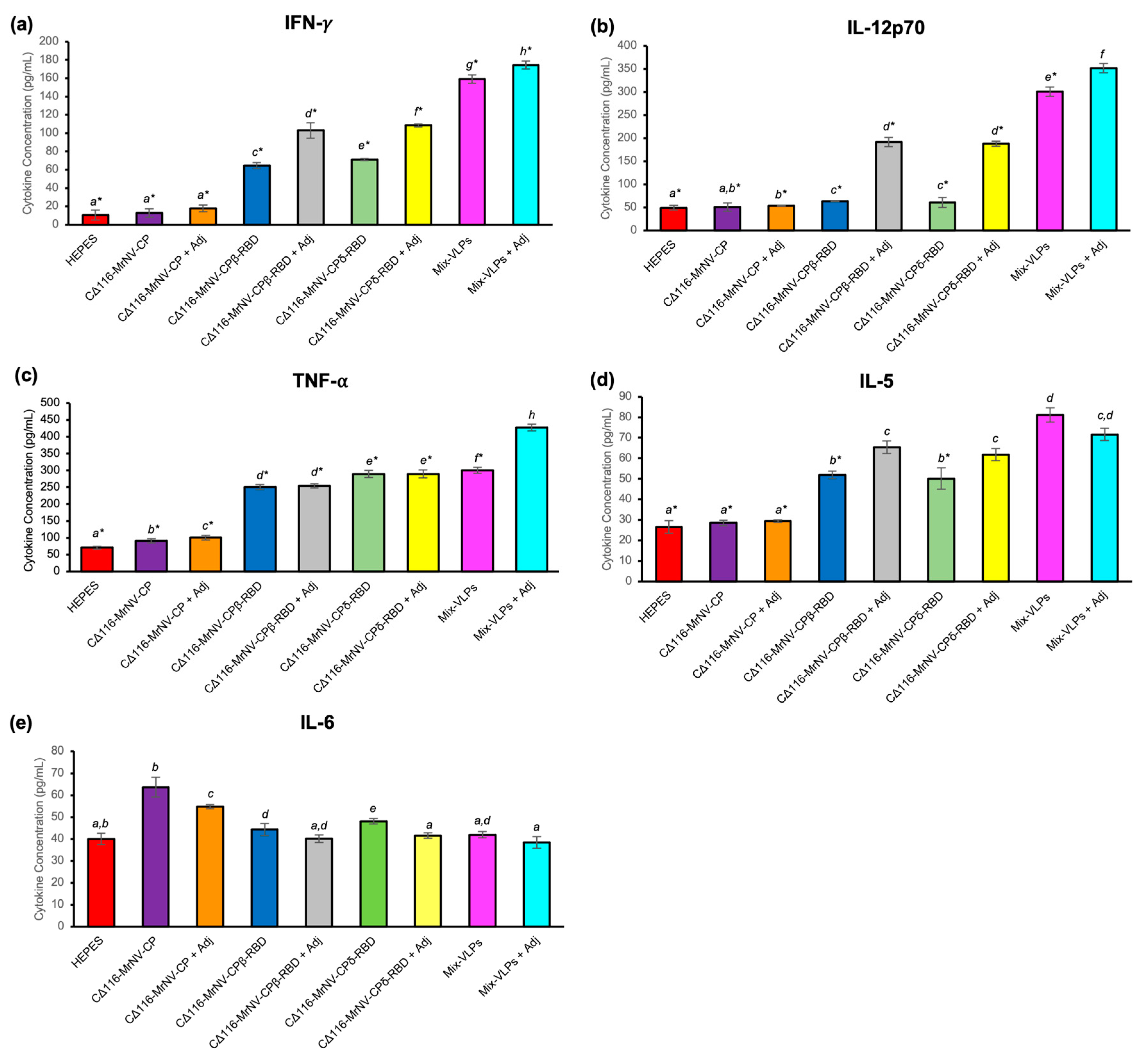 Ijms 24 04398 g006 Ijms 24 04398 g006