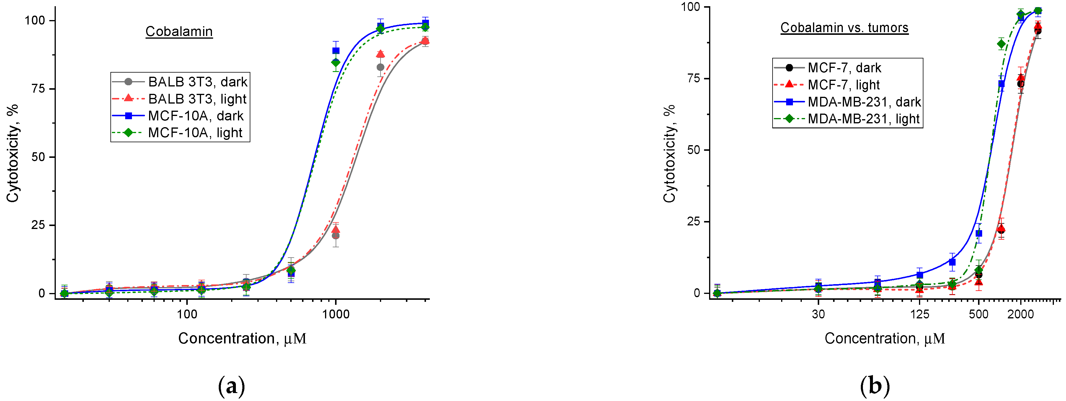 Ijms 24 04400 g003 Ijms 24 04400 g003
