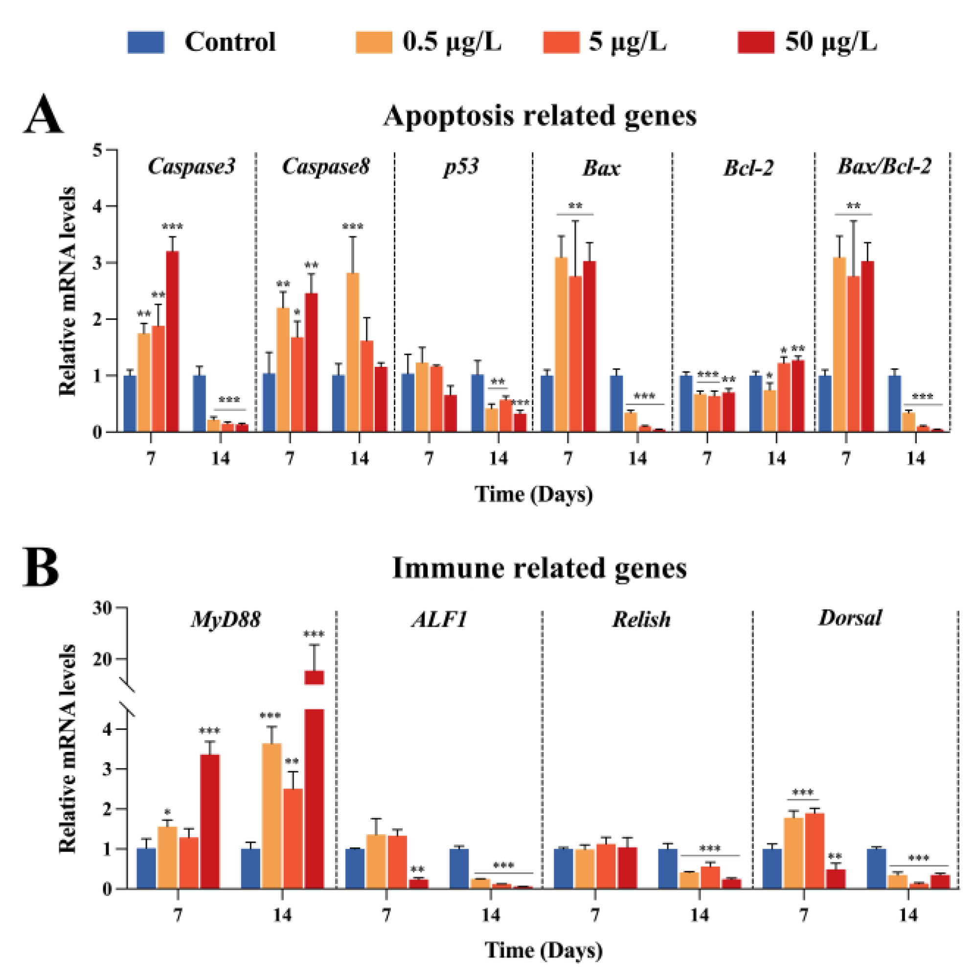 Ijms 24 04412 g003 Ijms 24 04412 g003
