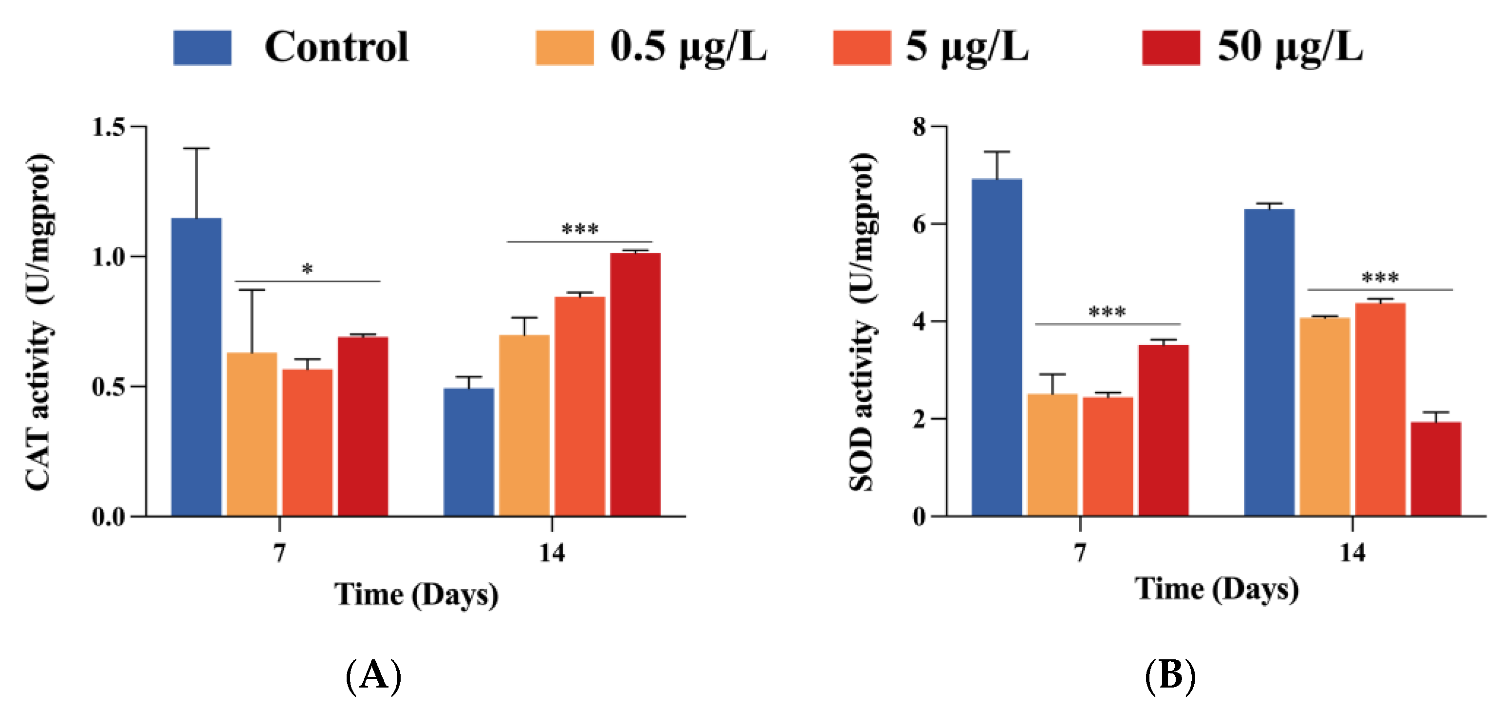 Ijms 24 04412 g004 Ijms 24 04412 g004