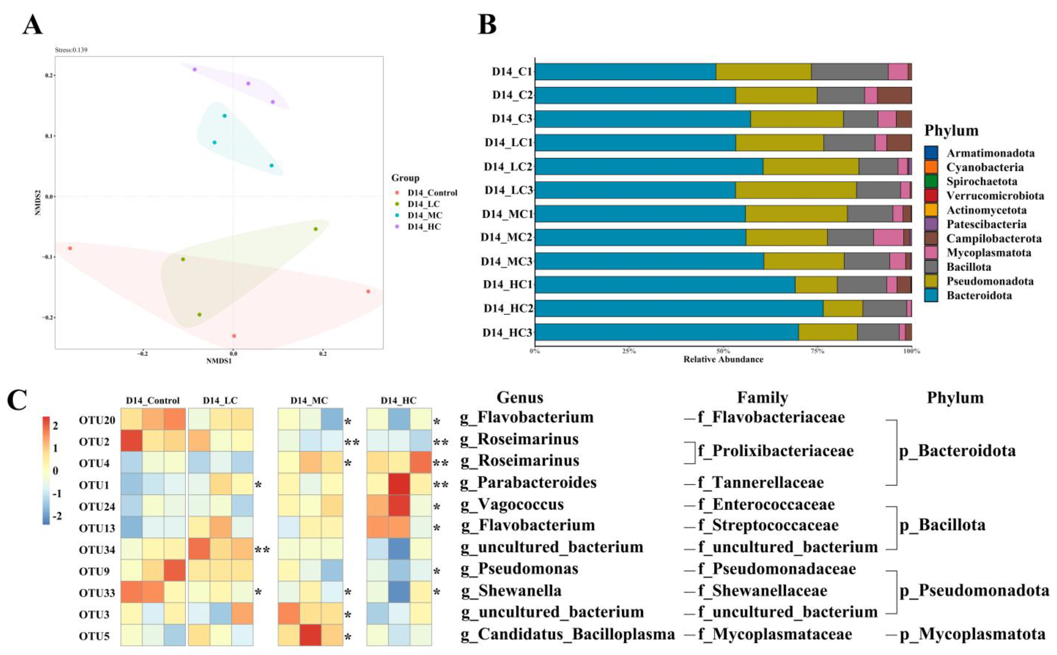 Ijms 24 04412 g005 Ijms 24 04412 g005