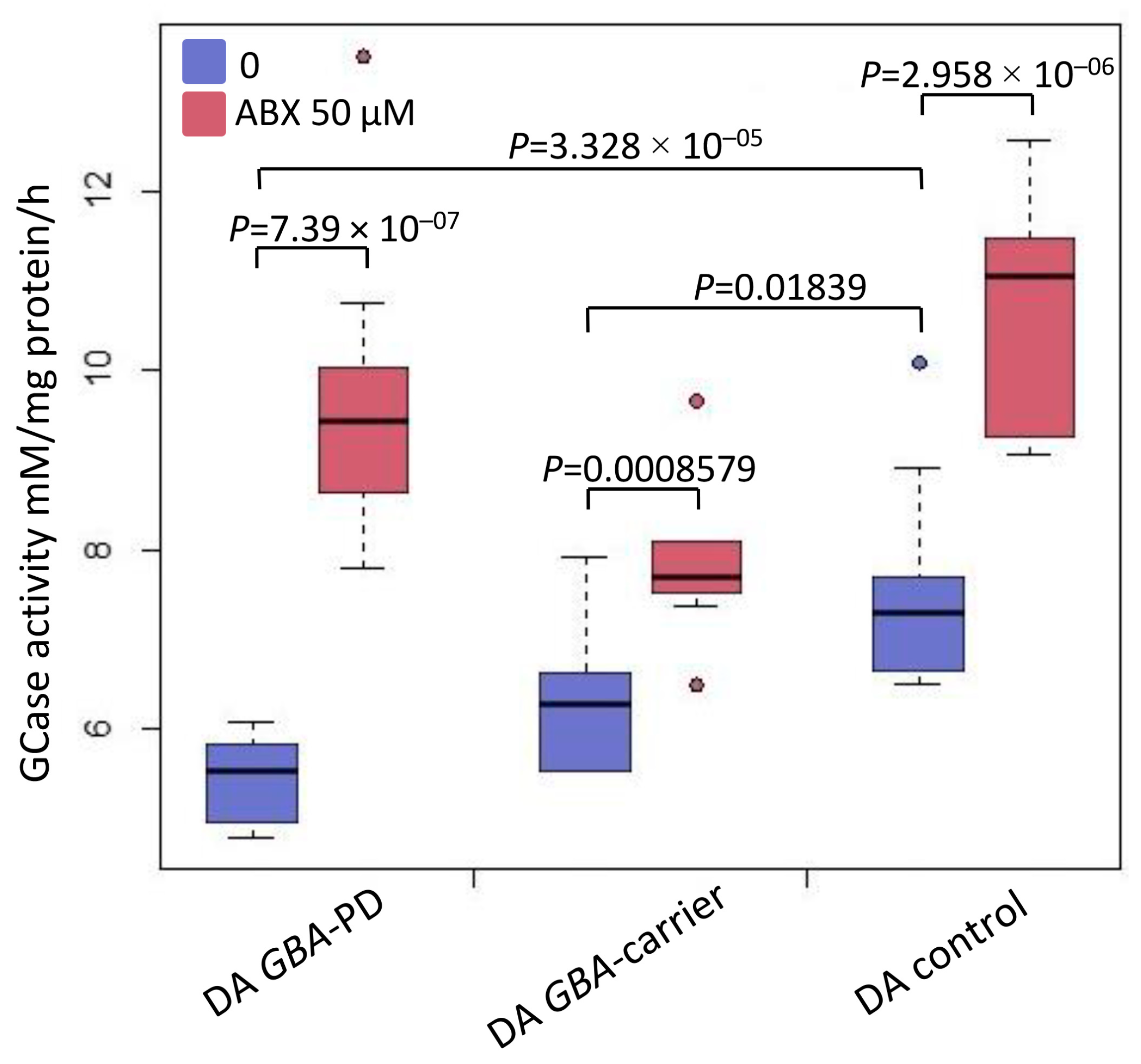 Ijms 24 04437 g003 Ijms 24 04437 g003