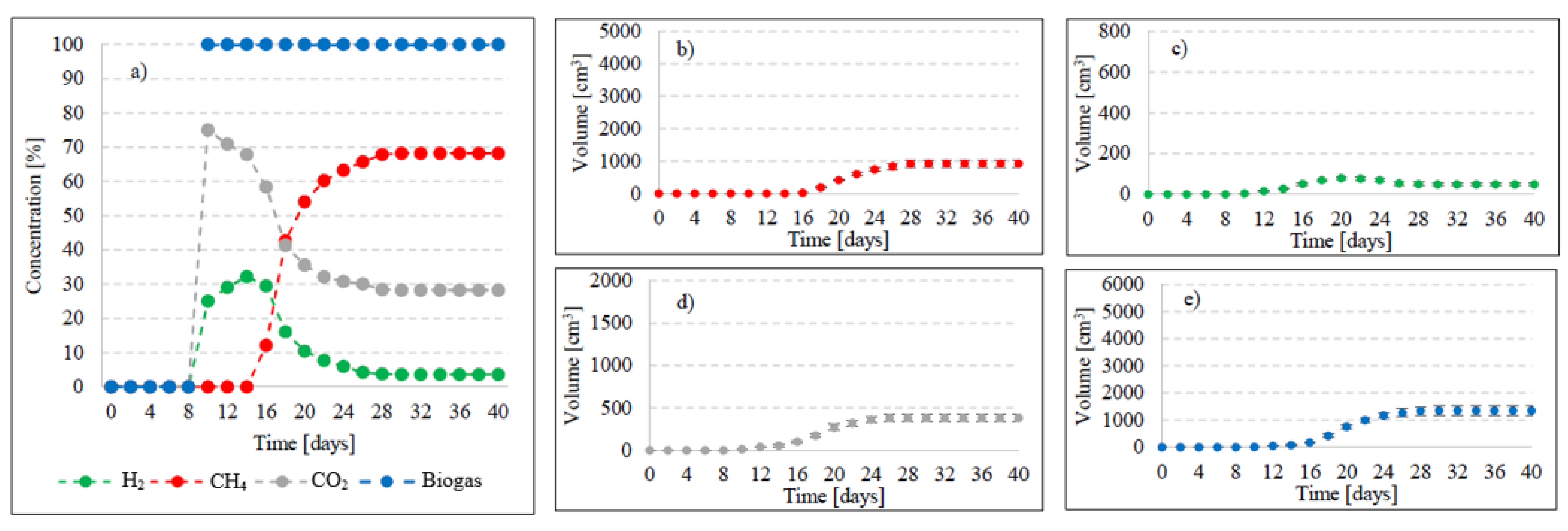 Ijms 24 04442 g003 Ijms 24 04442 g003