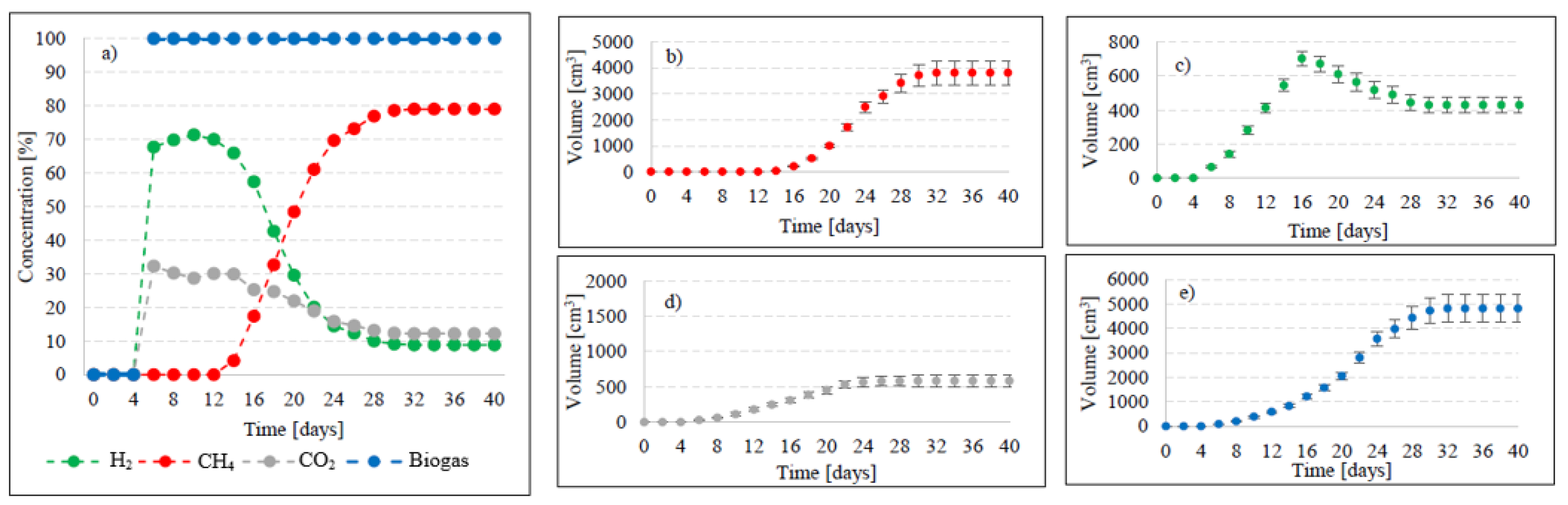 Ijms 24 04442 g006 Ijms 24 04442 g006