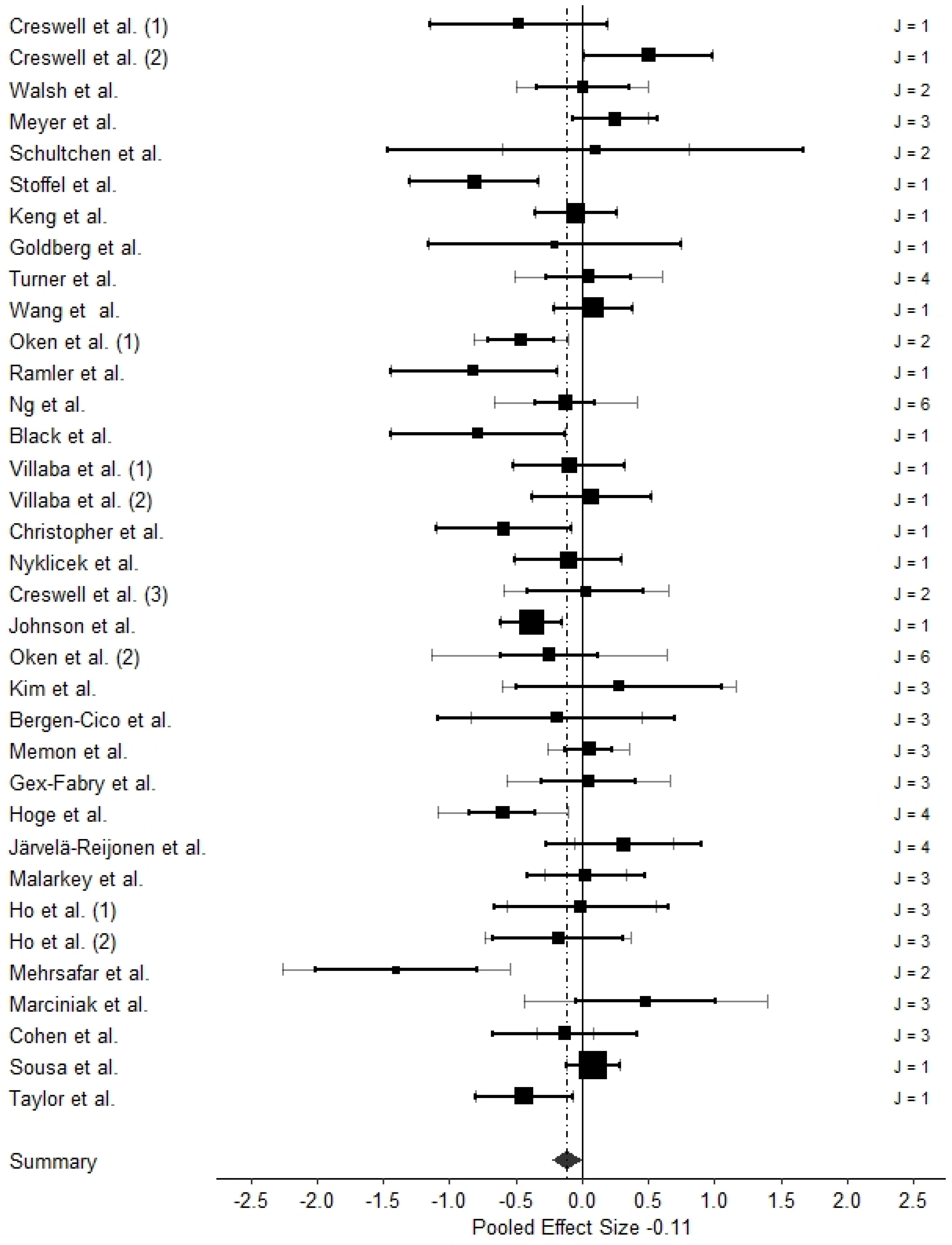 Ijms 24 04445 g005 Ijms 24 04445 g005