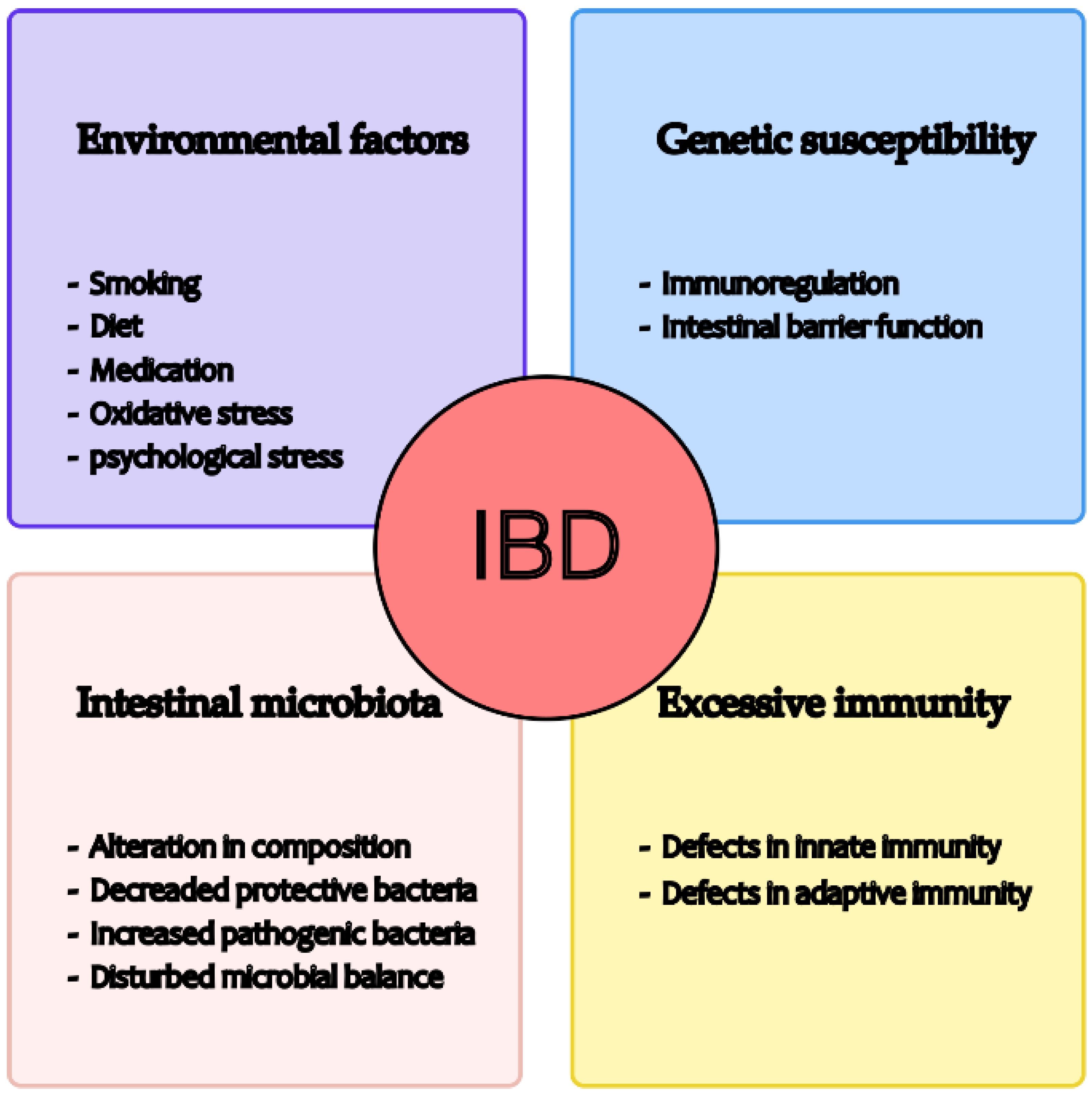 Ijms 24 04454 g001 Ijms 24 04454 g001