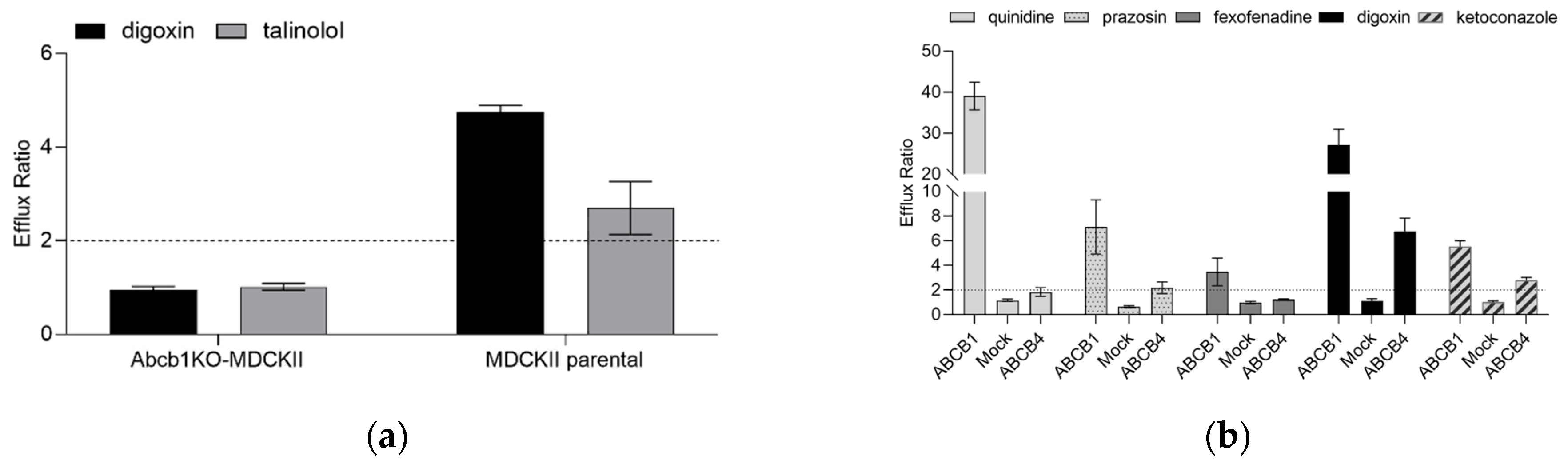 Ijms 24 04459 g001 Ijms 24 04459 g001