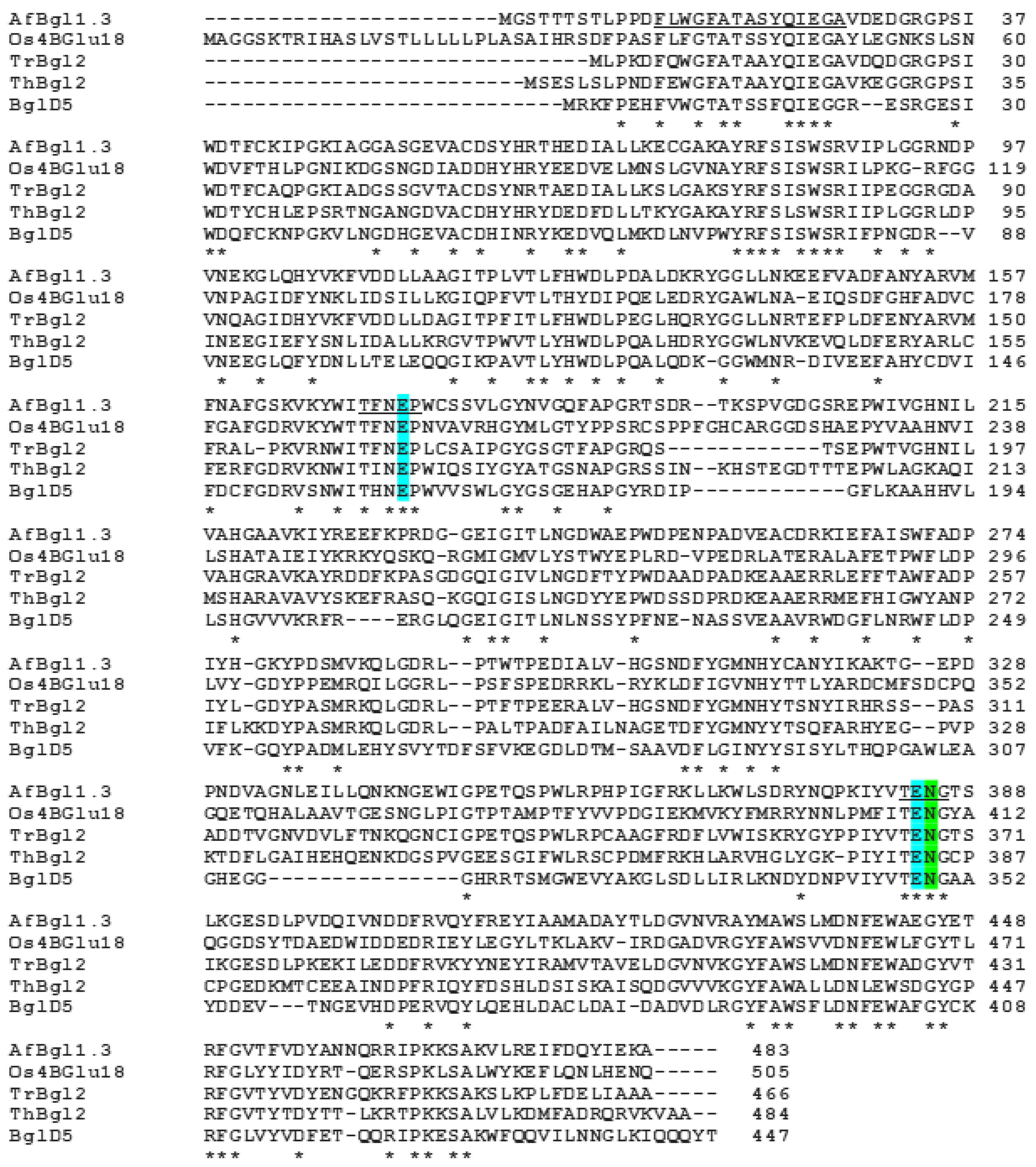 Ijms 24 04489 g001 Ijms 24 04489 g001