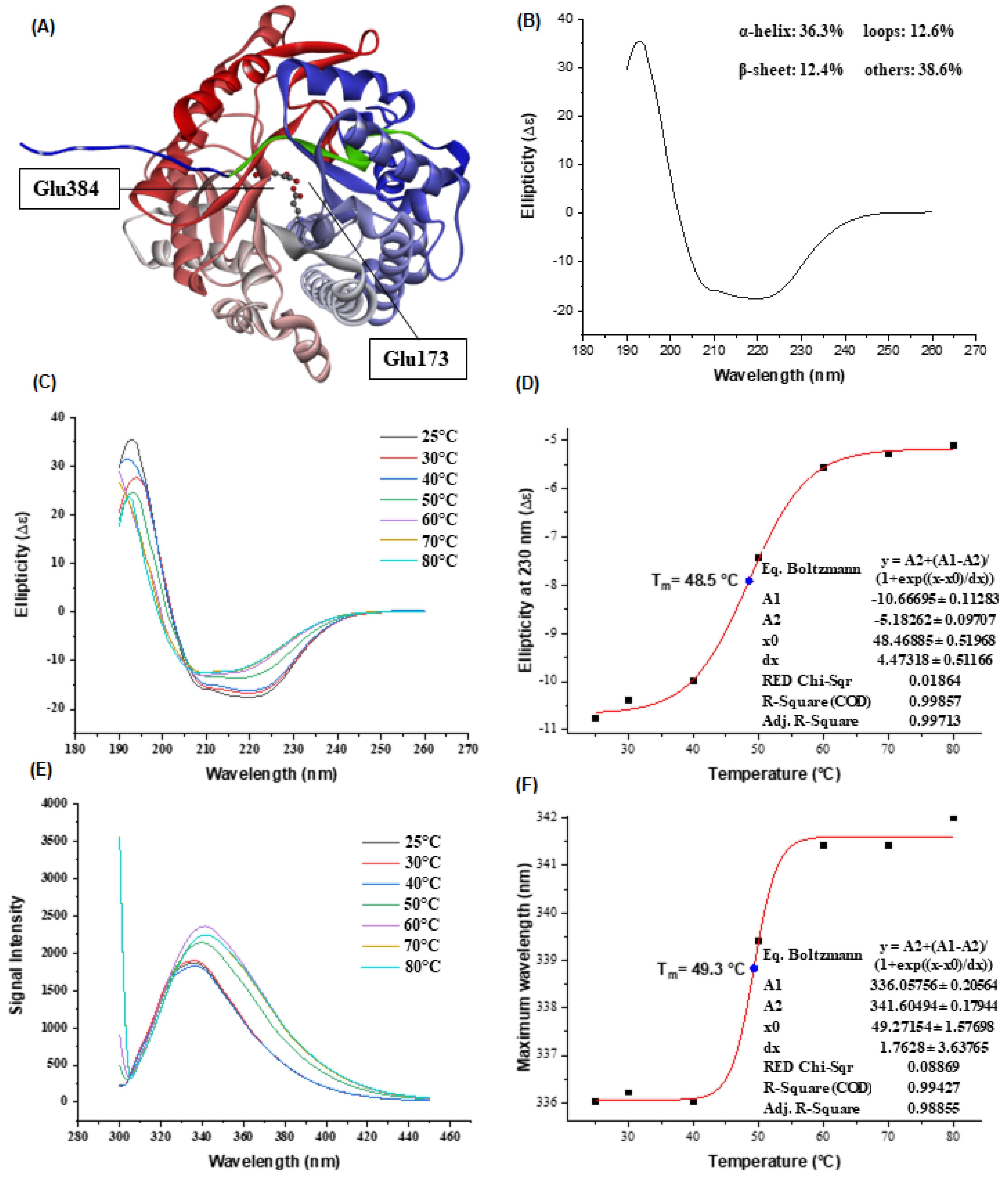 Ijms 24 04489 g003 Ijms 24 04489 g003