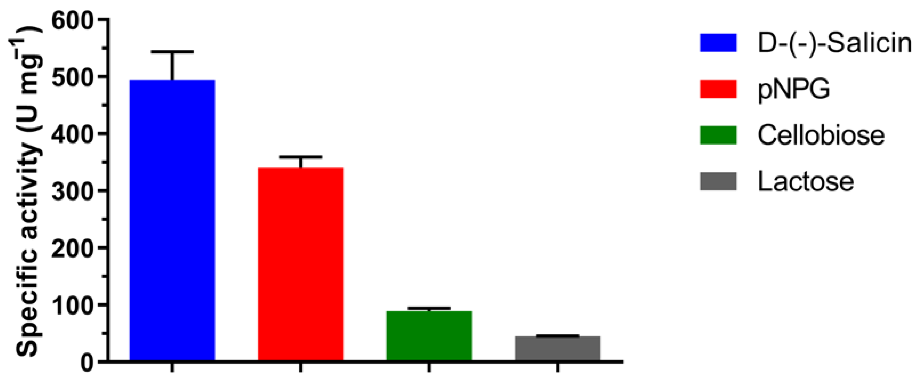 Ijms 24 04489 g004 Ijms 24 04489 g004