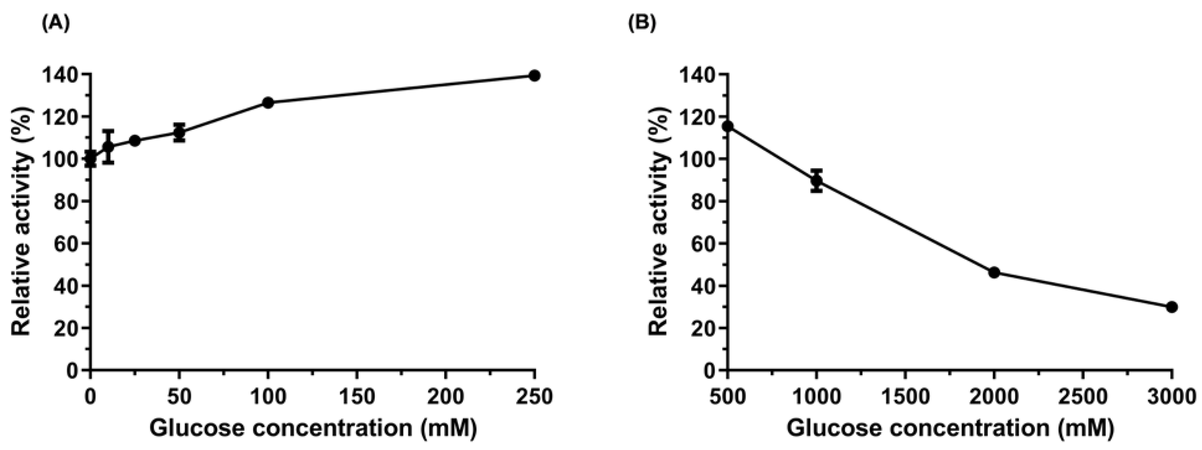 Ijms 24 04489 g006 Ijms 24 04489 g006