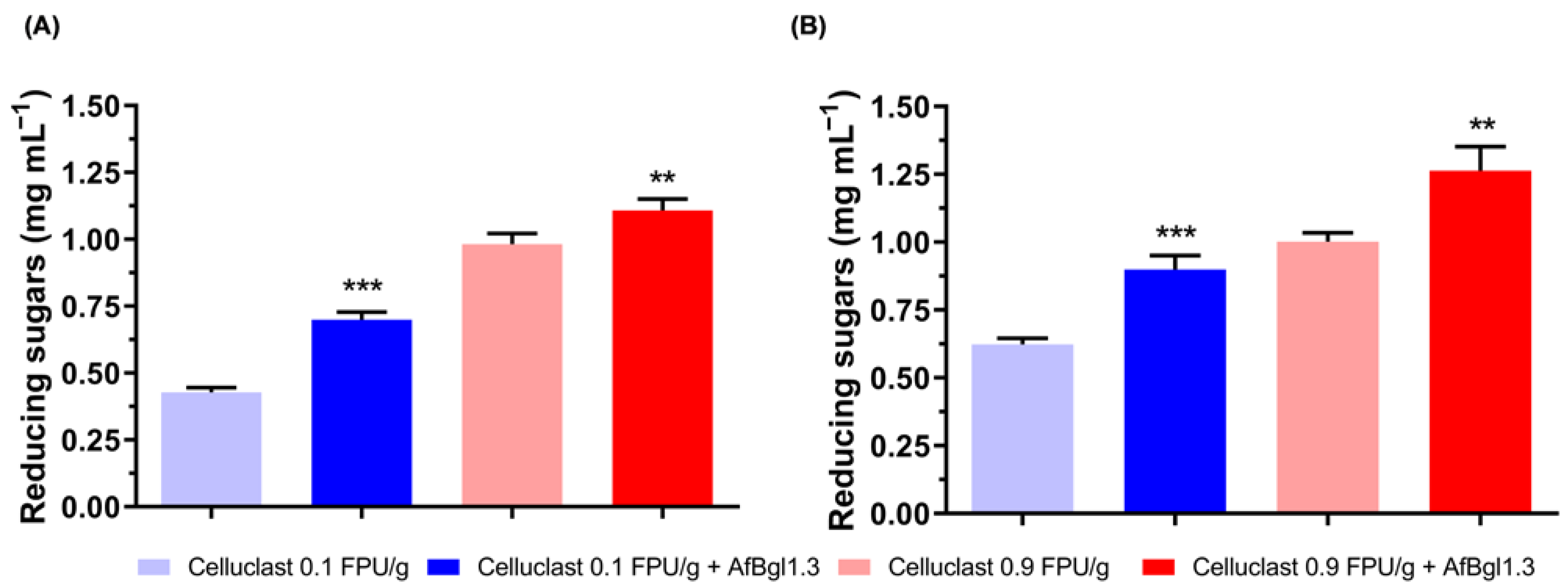 Ijms 24 04489 g008 Ijms 24 04489 g008