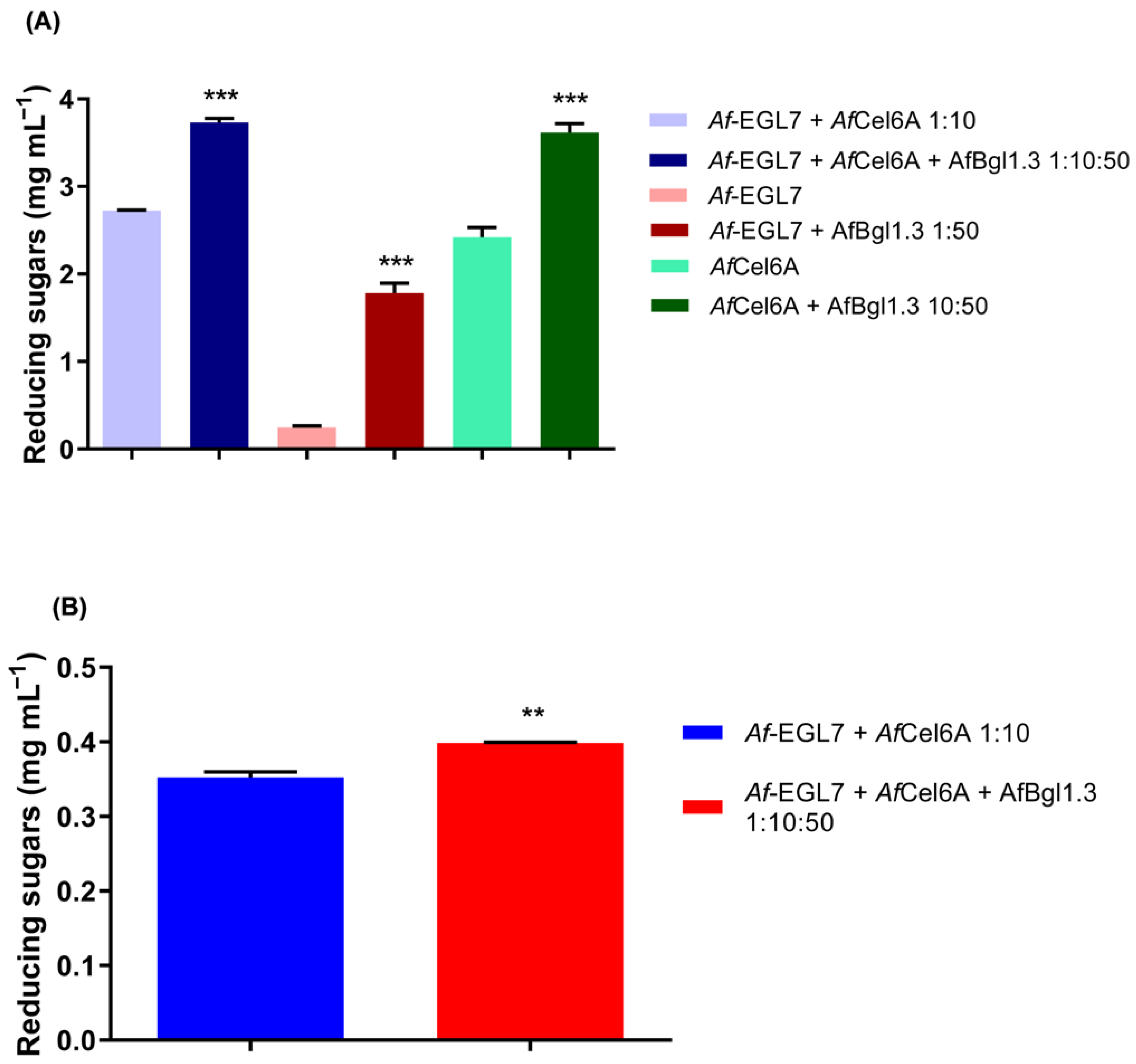 Ijms 24 04489 g009 Ijms 24 04489 g009