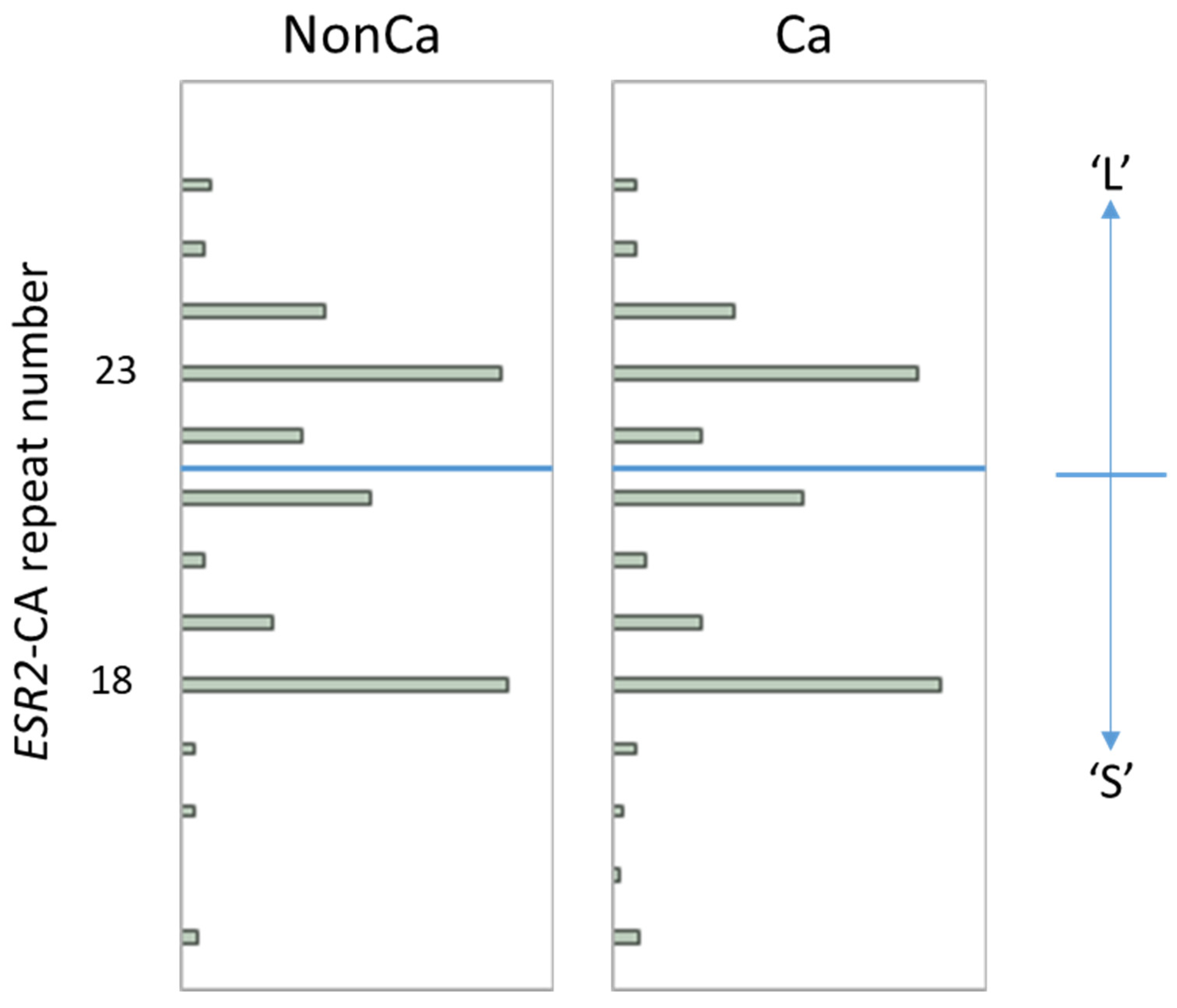 Ijms 24 04502 g001 Ijms 24 04502 g001