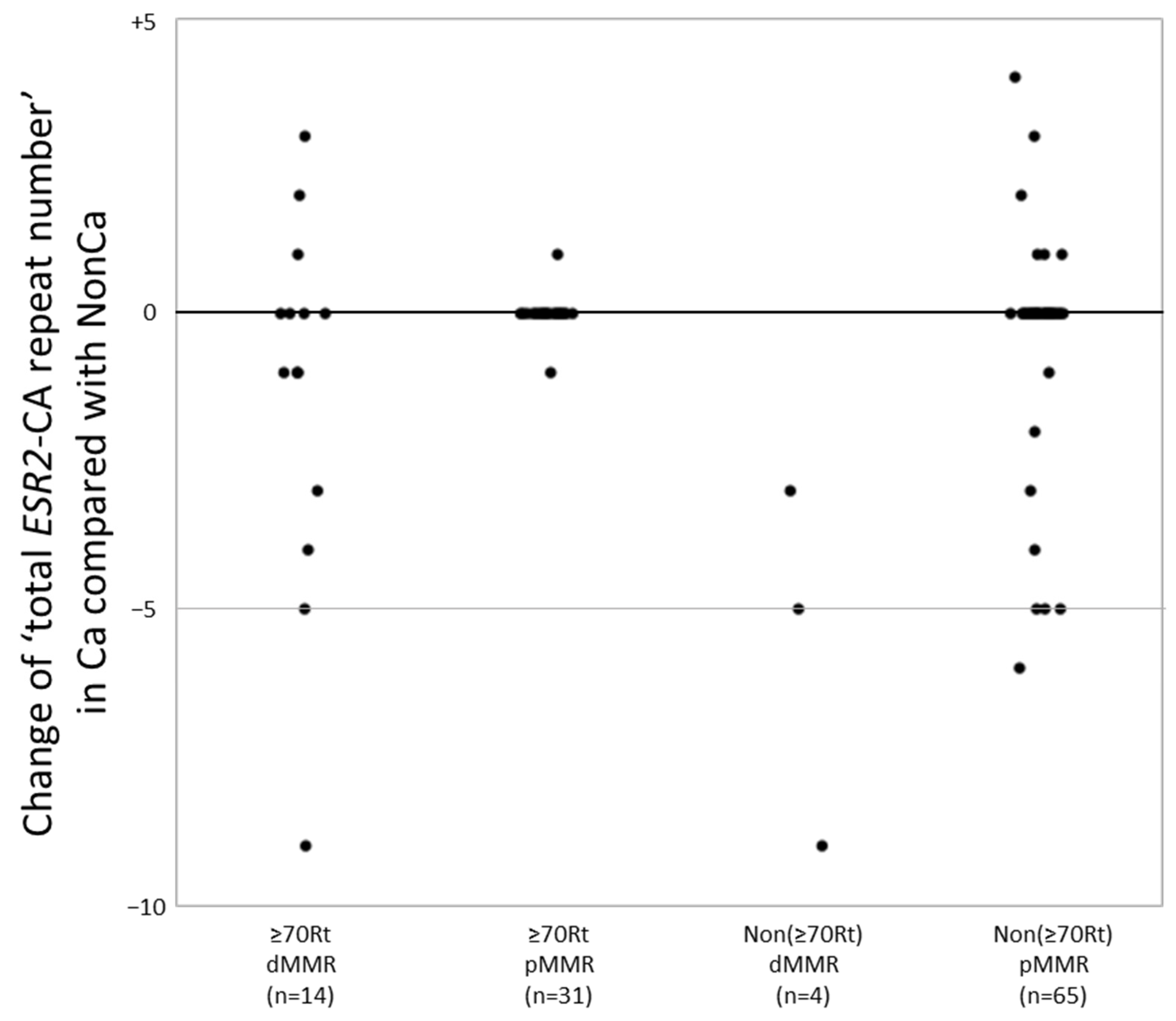 Ijms 24 04502 g002 Ijms 24 04502 g002