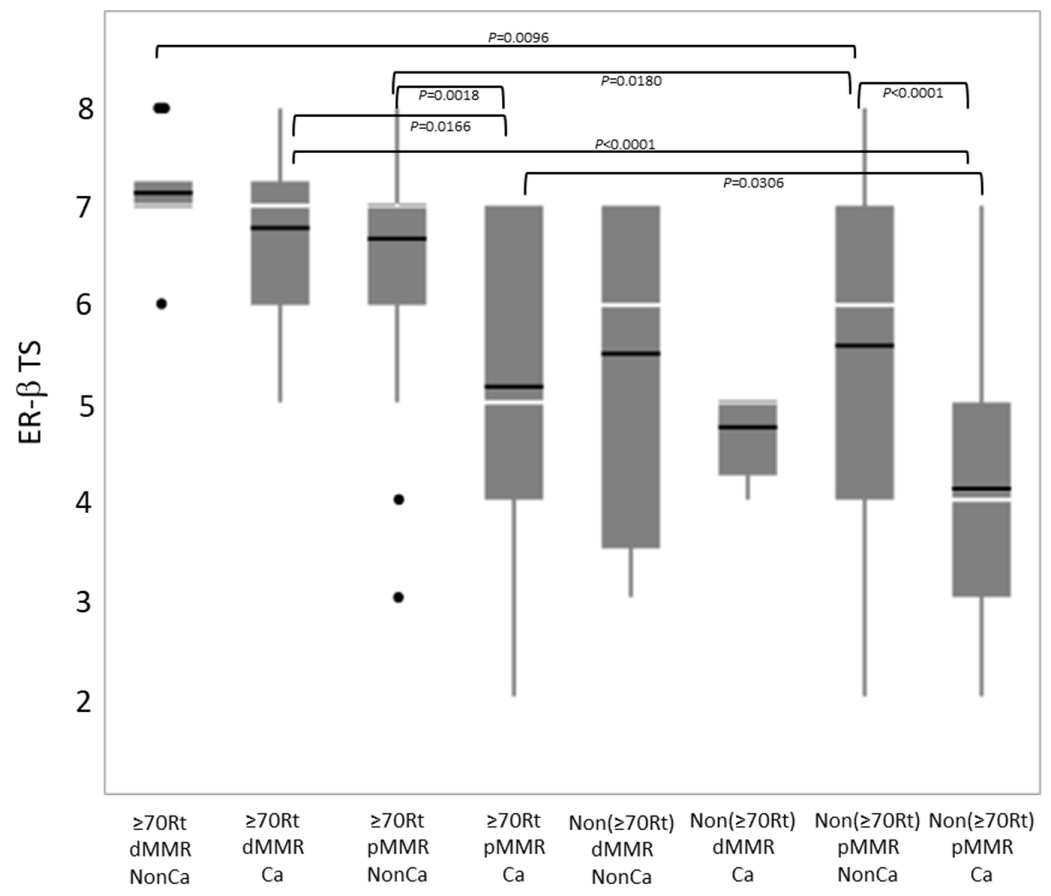 Ijms 24 04502 g004 Ijms 24 04502 g004