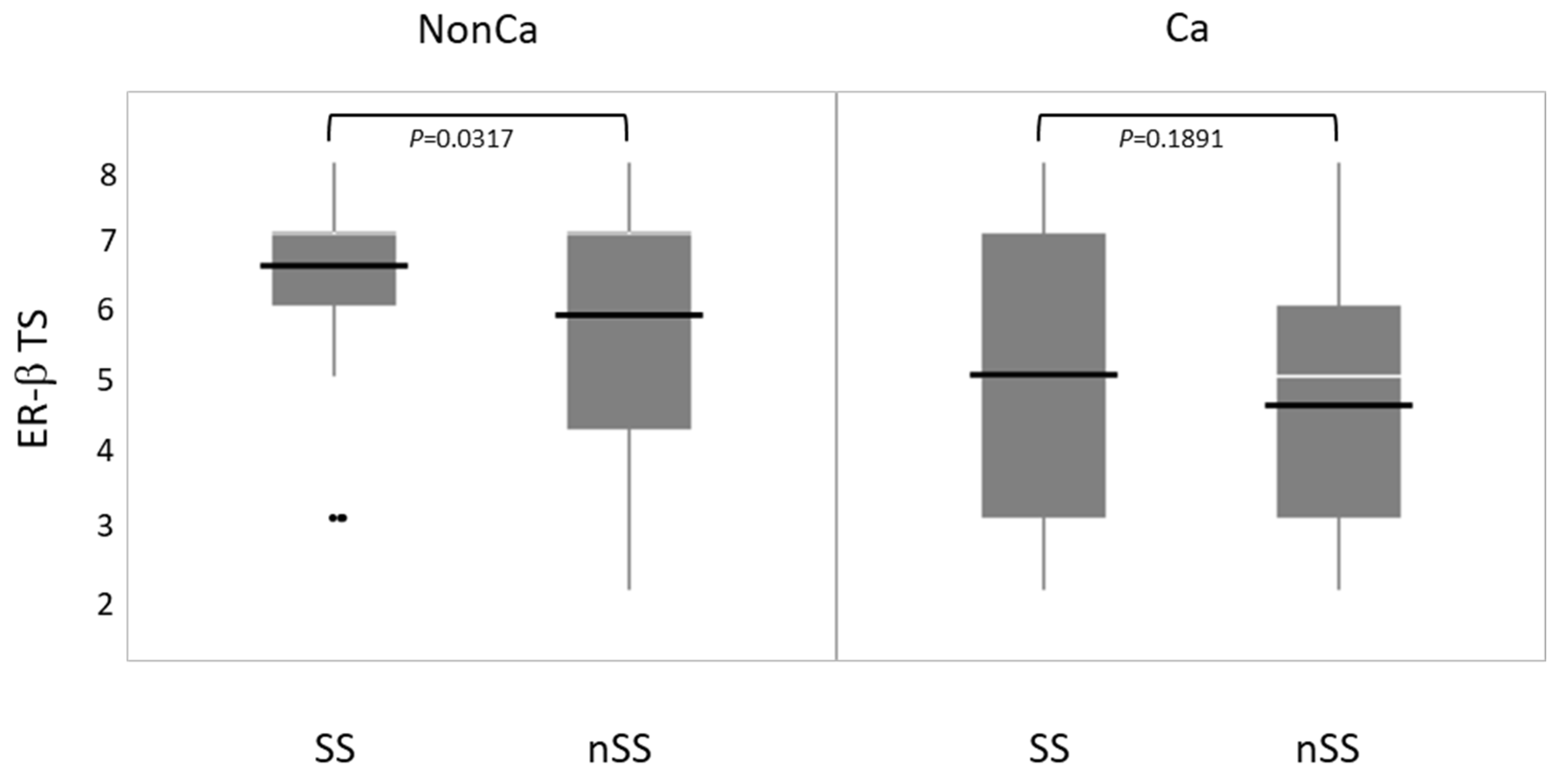 Ijms 24 04502 g005 Ijms 24 04502 g005