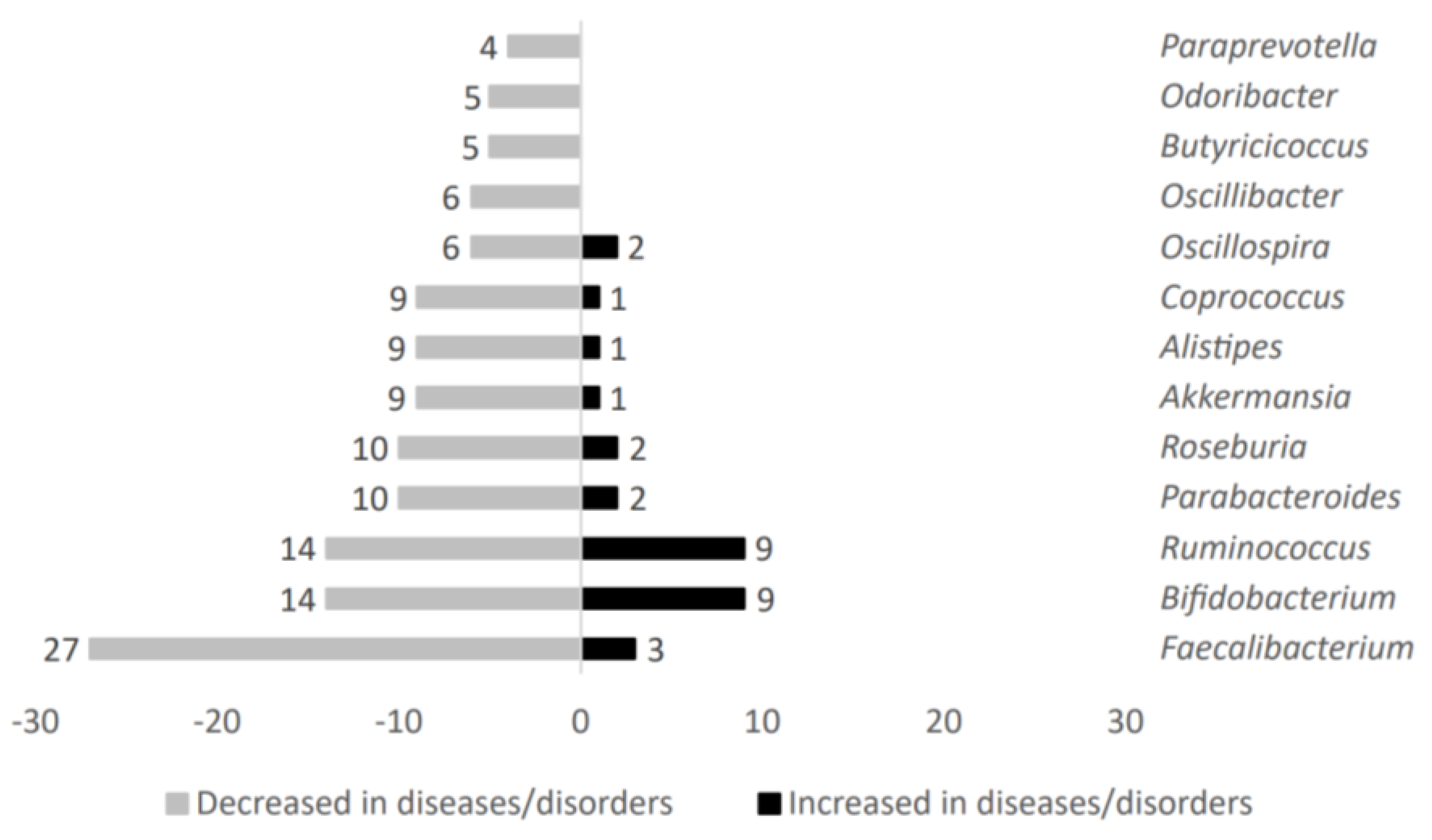 Ijms 24 04519 g002 Ijms 24 04519 g002