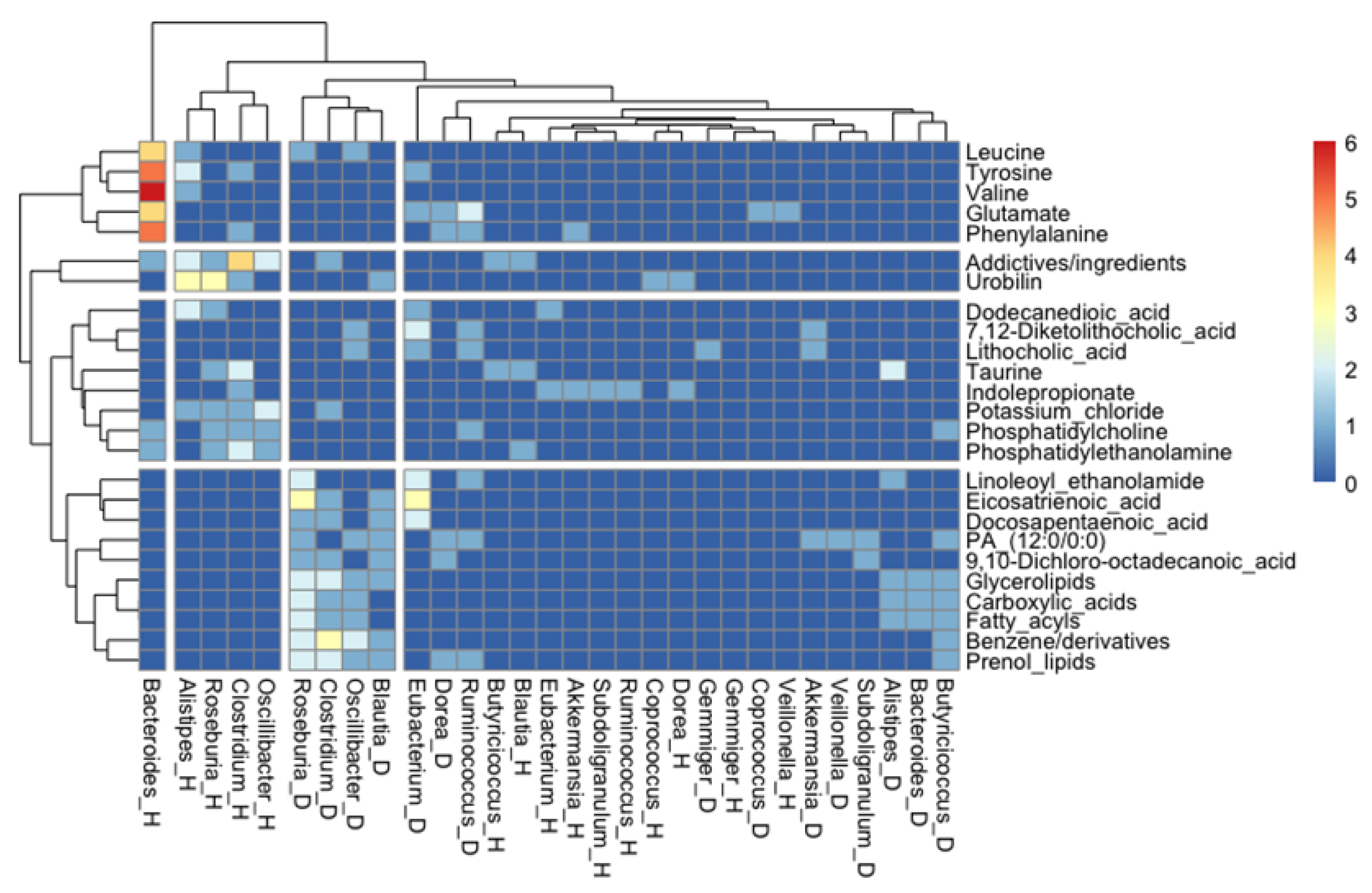 Ijms 24 04519 g007 Ijms 24 04519 g007