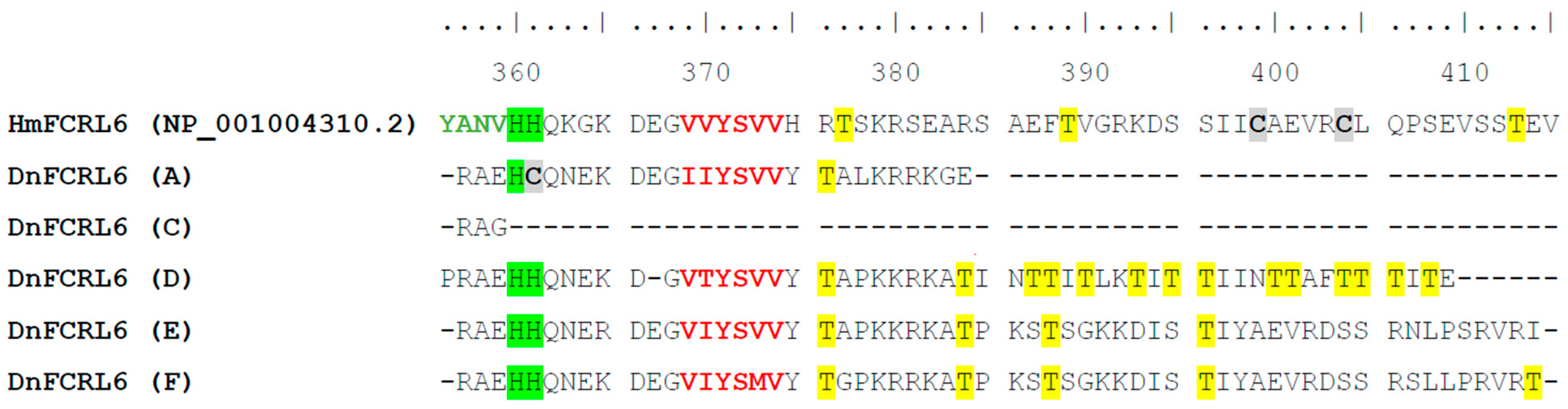 Ijms 24 04531 g004 Ijms 24 04531 g004