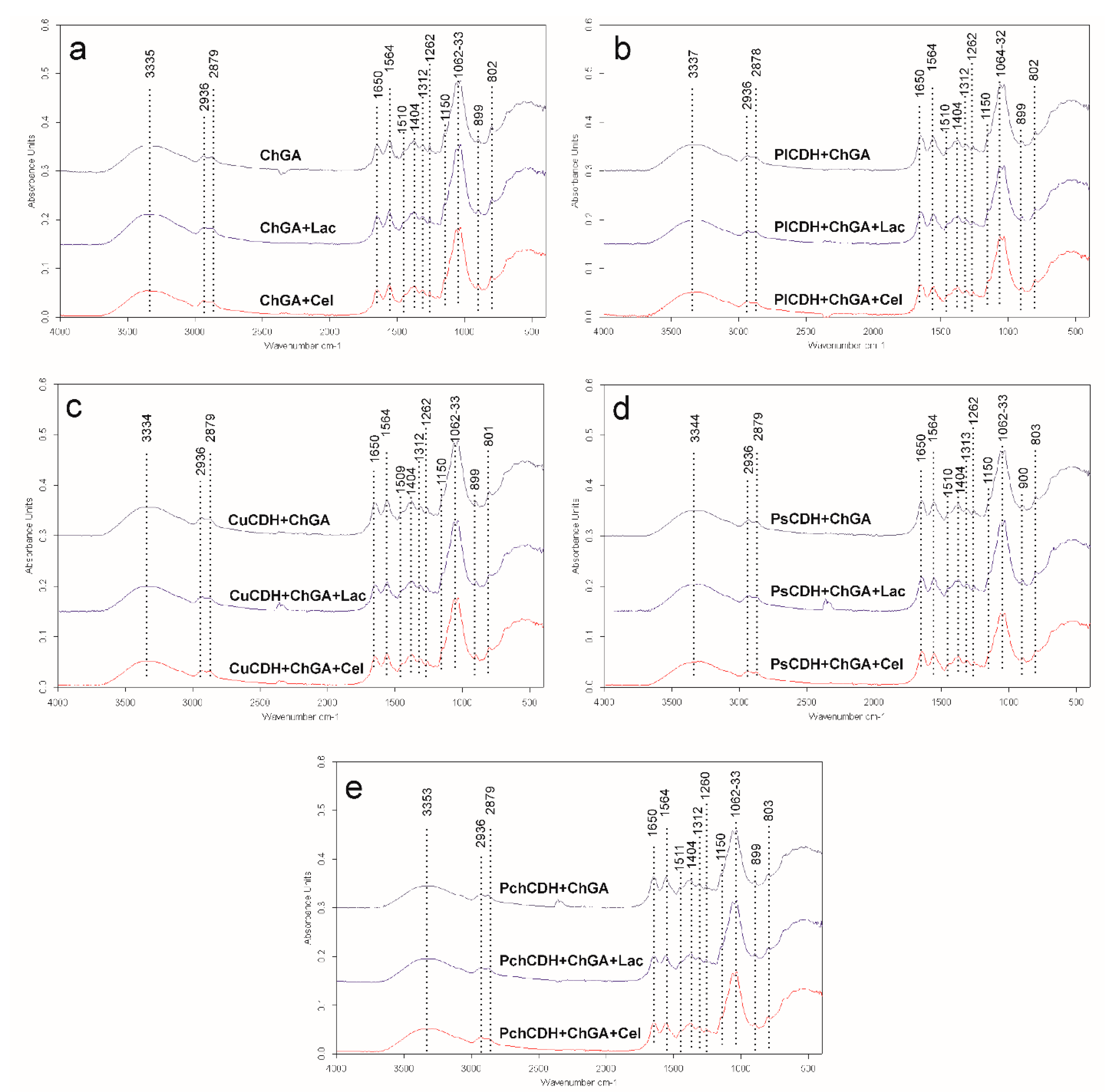 Ijms 24 04535 g002 Ijms 24 04535 g002