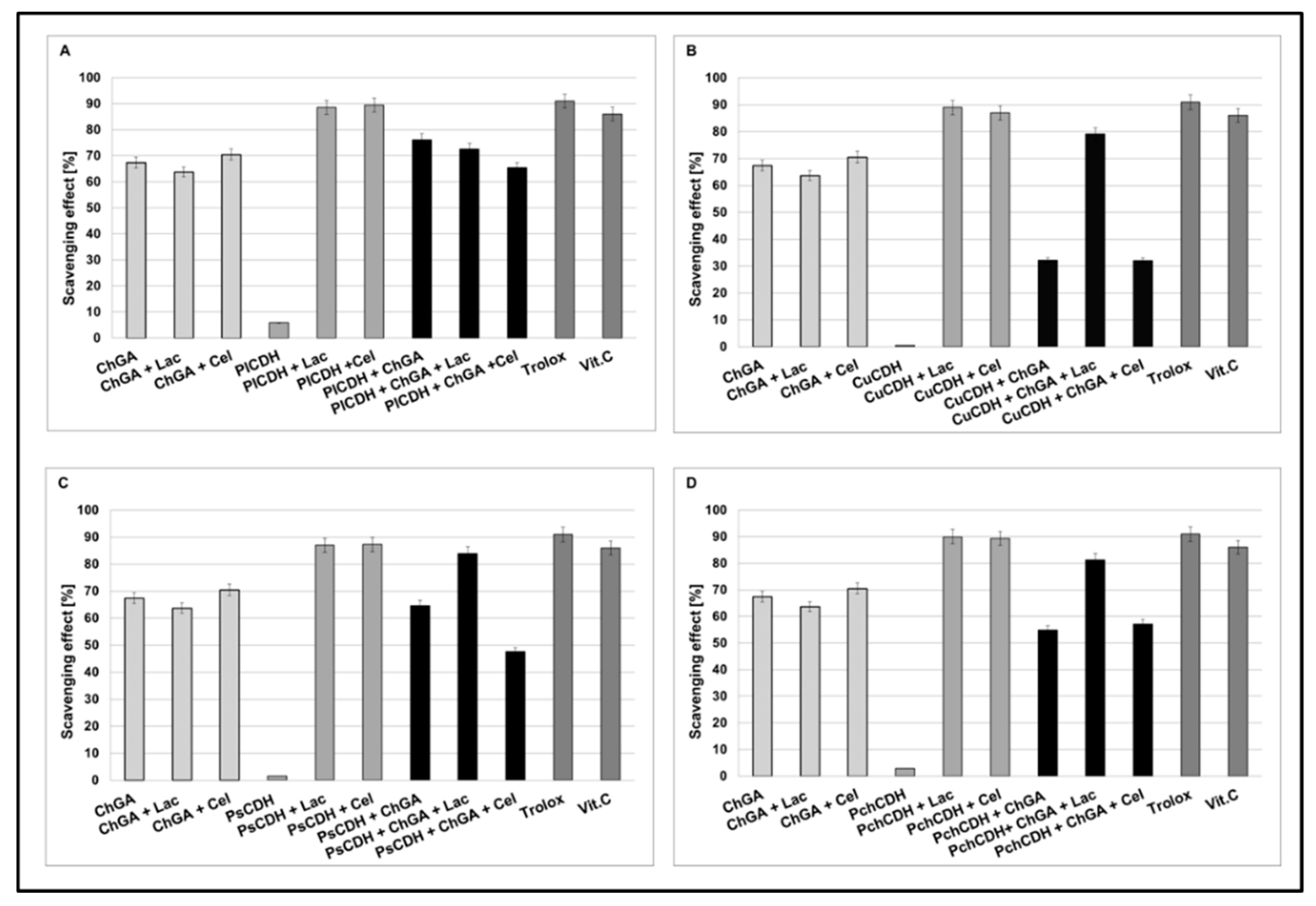 Ijms 24 04535 g004 Ijms 24 04535 g004