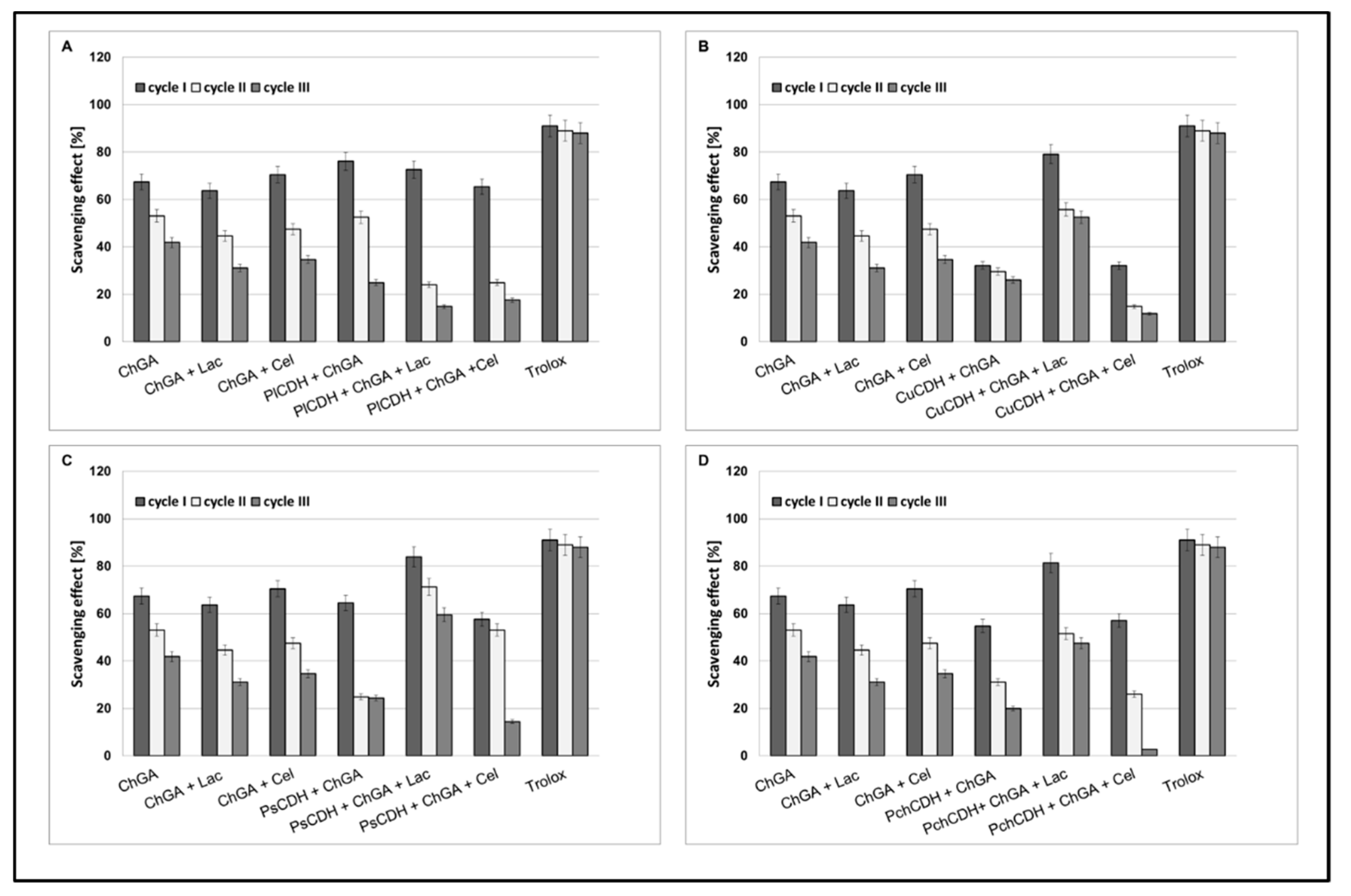 Ijms 24 04535 g005 Ijms 24 04535 g005