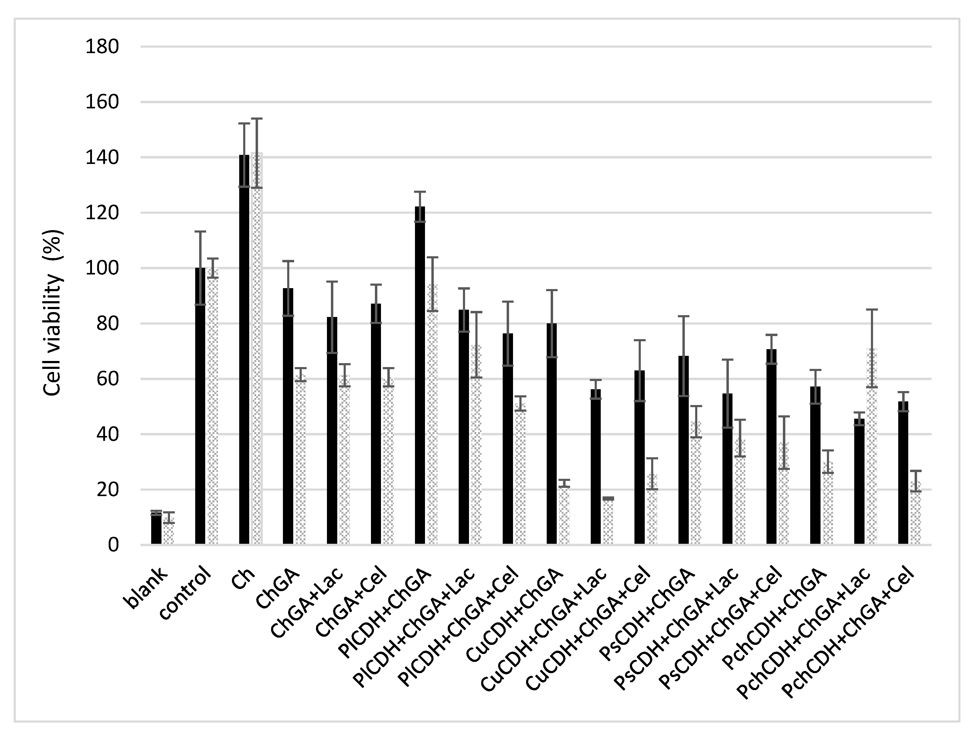 Ijms 24 04535 g006 Ijms 24 04535 g006