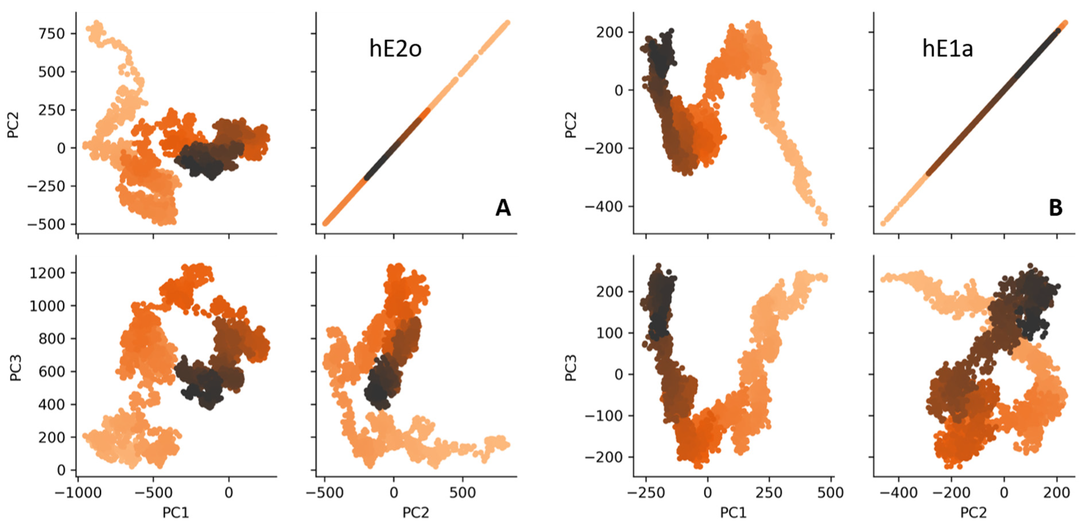 Ijms 24 04555 g005 Ijms 24 04555 g005