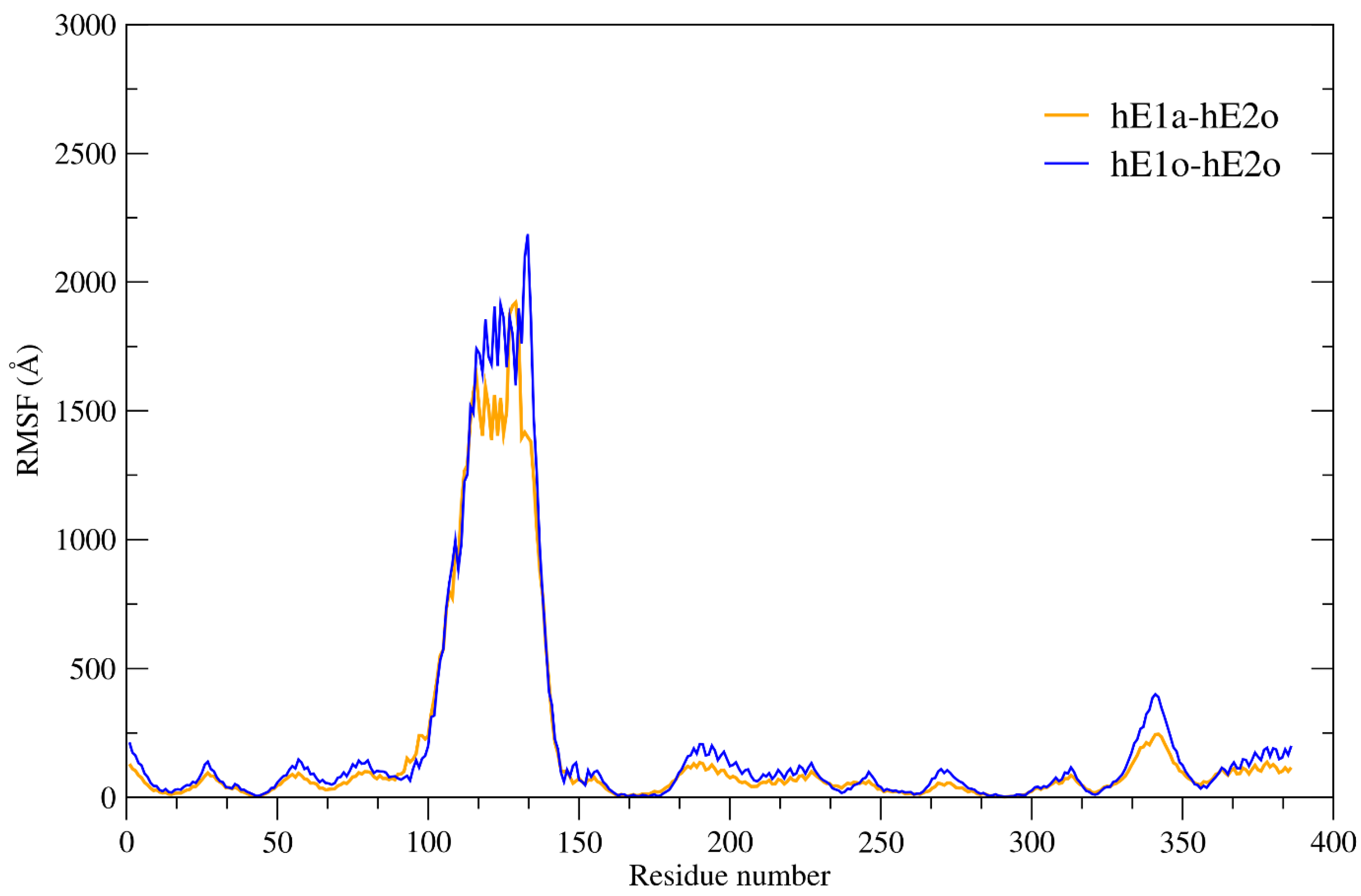 Ijms 24 04555 g006 Ijms 24 04555 g006