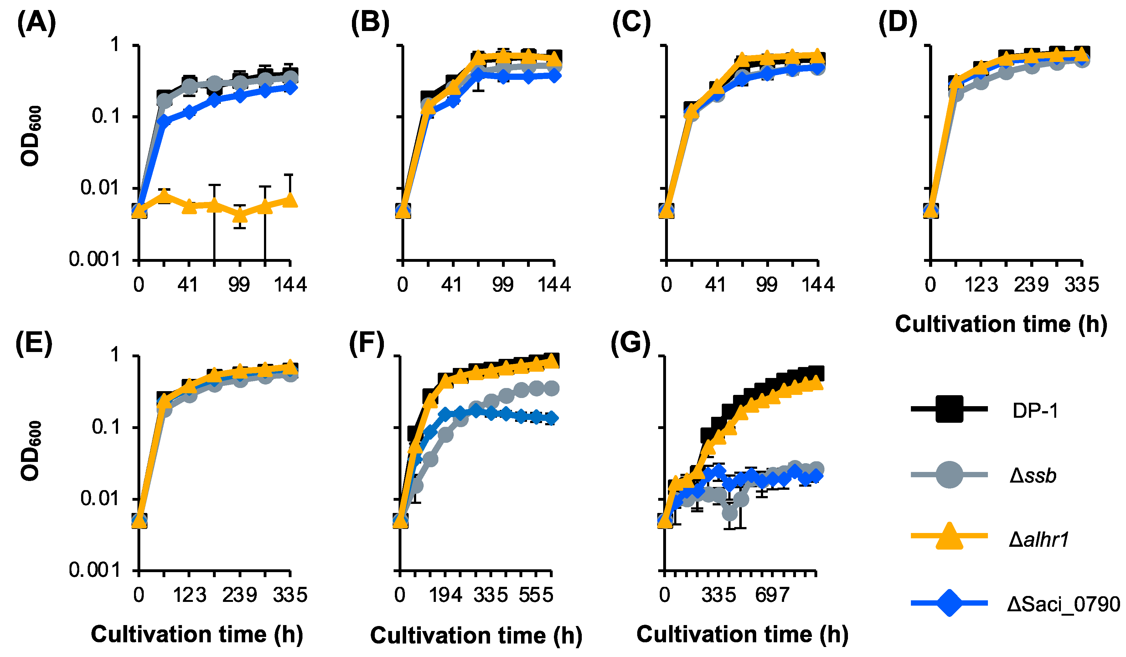 Ijms 24 04558 g007 Ijms 24 04558 g007