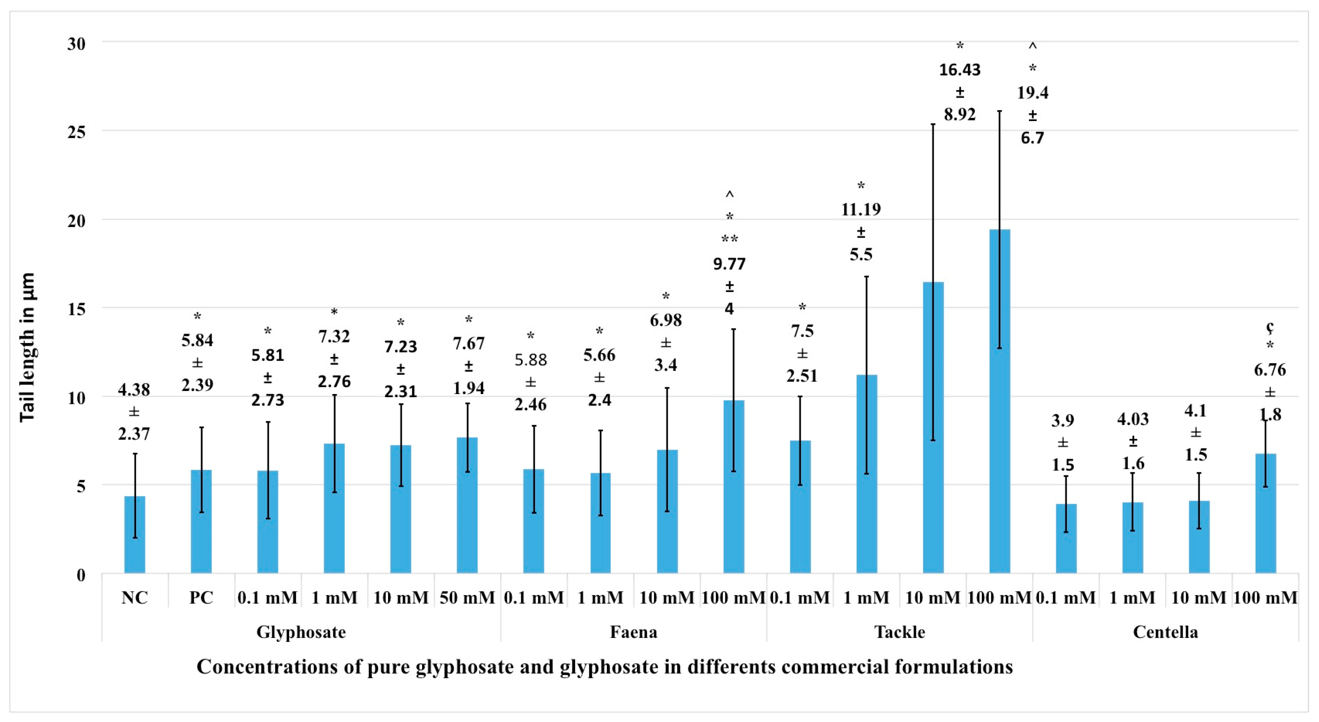 Ijms 24 04560 g001 Ijms 24 04560 g001