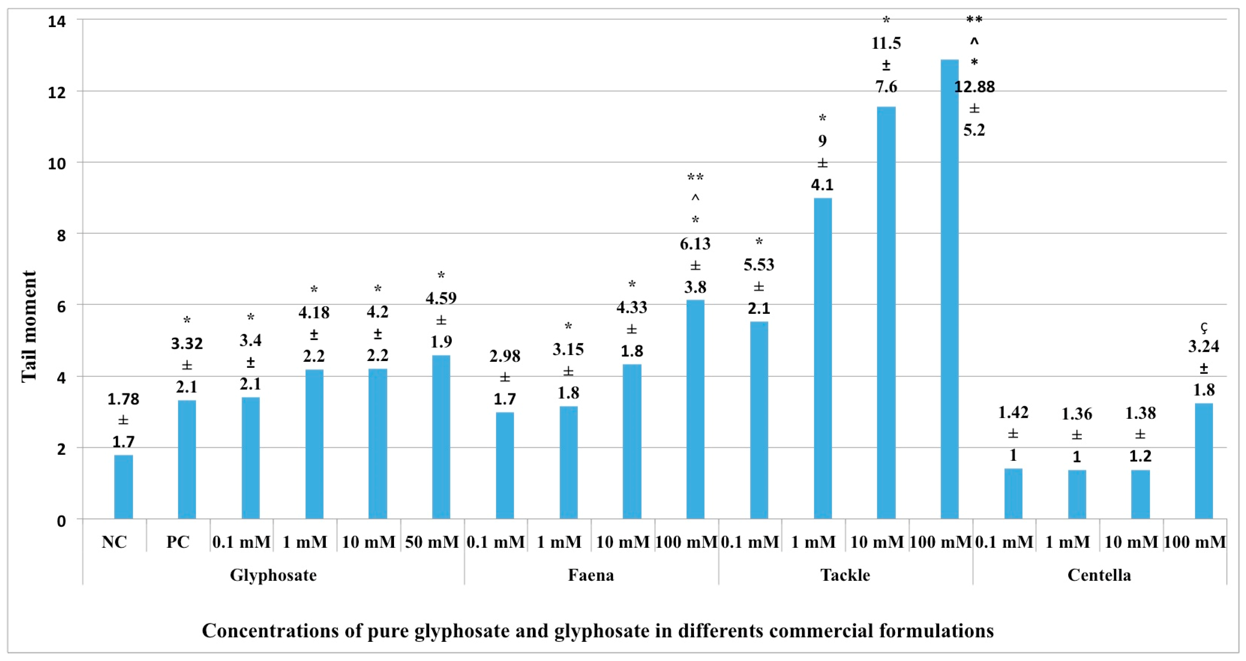 Ijms 24 04560 g002 Ijms 24 04560 g002