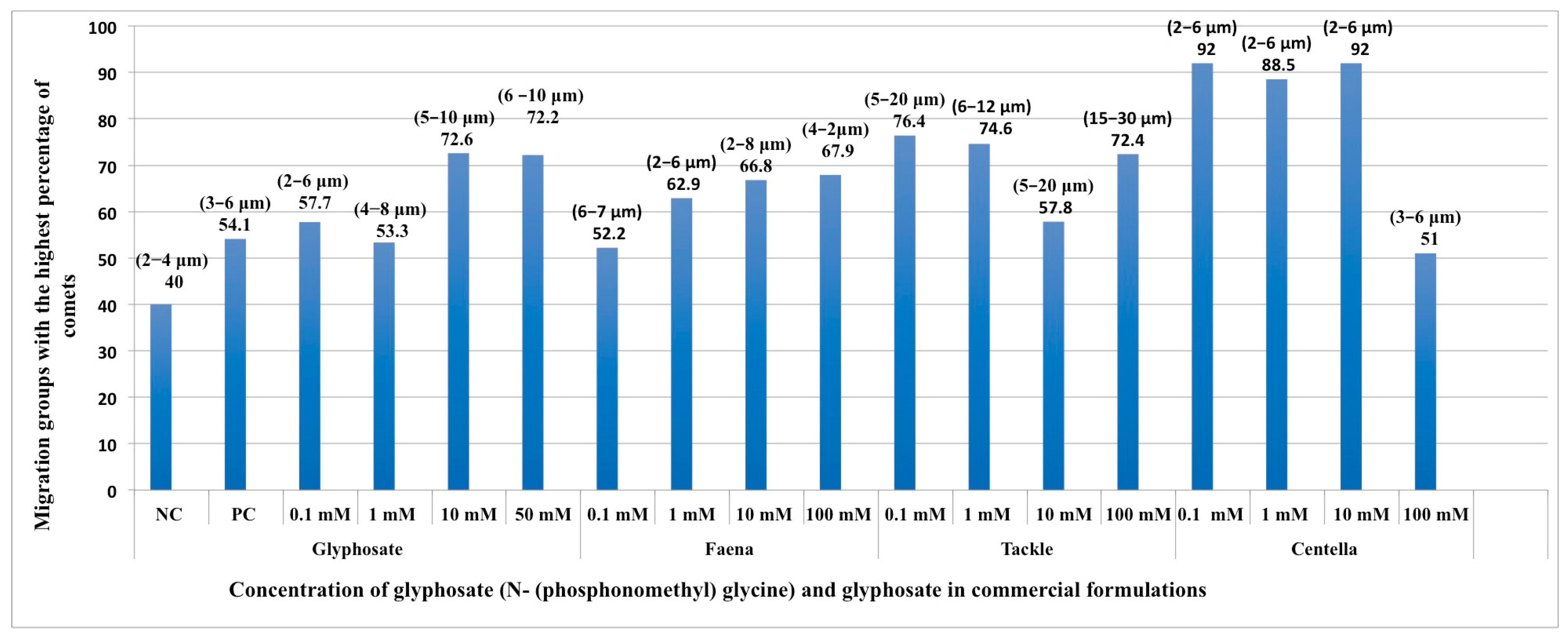 Ijms 24 04560 g003 Ijms 24 04560 g003