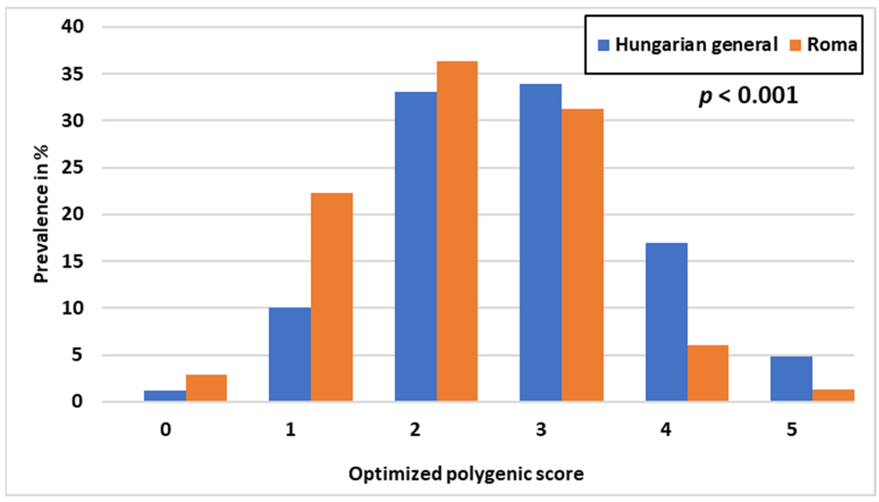 Ijms 24 04566 g001 Ijms 24 04566 g001