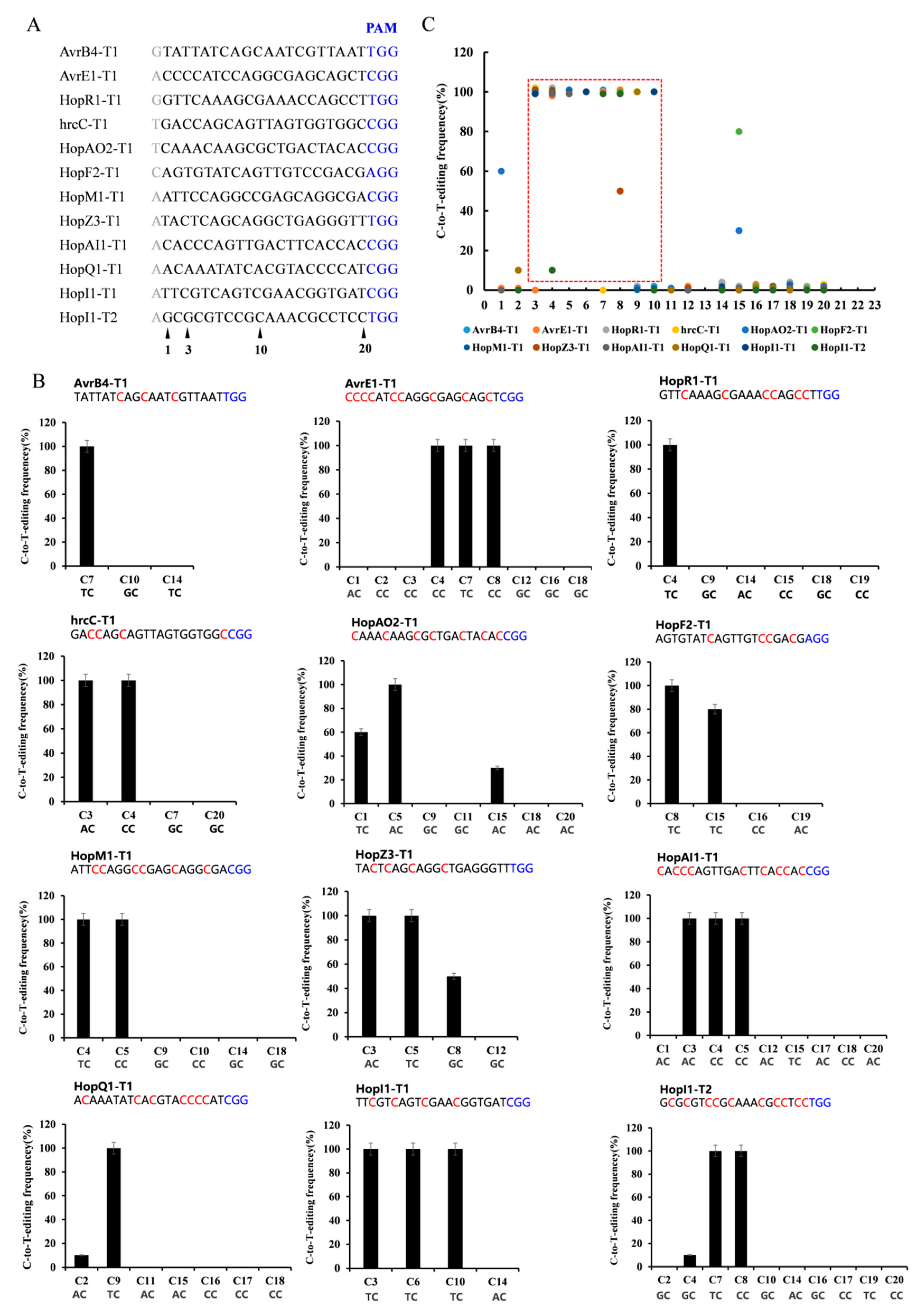 Ijms 24 04597 g002 Ijms 24 04597 g002