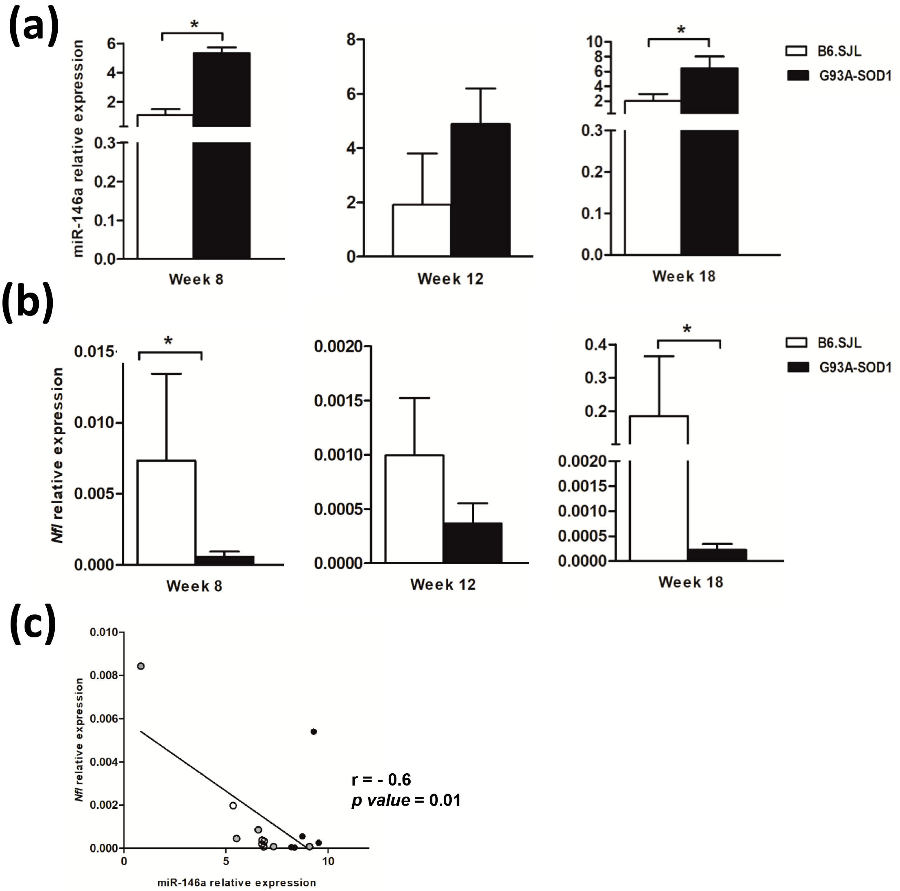 Longitudinal seizure outcome and prognostic predictors after